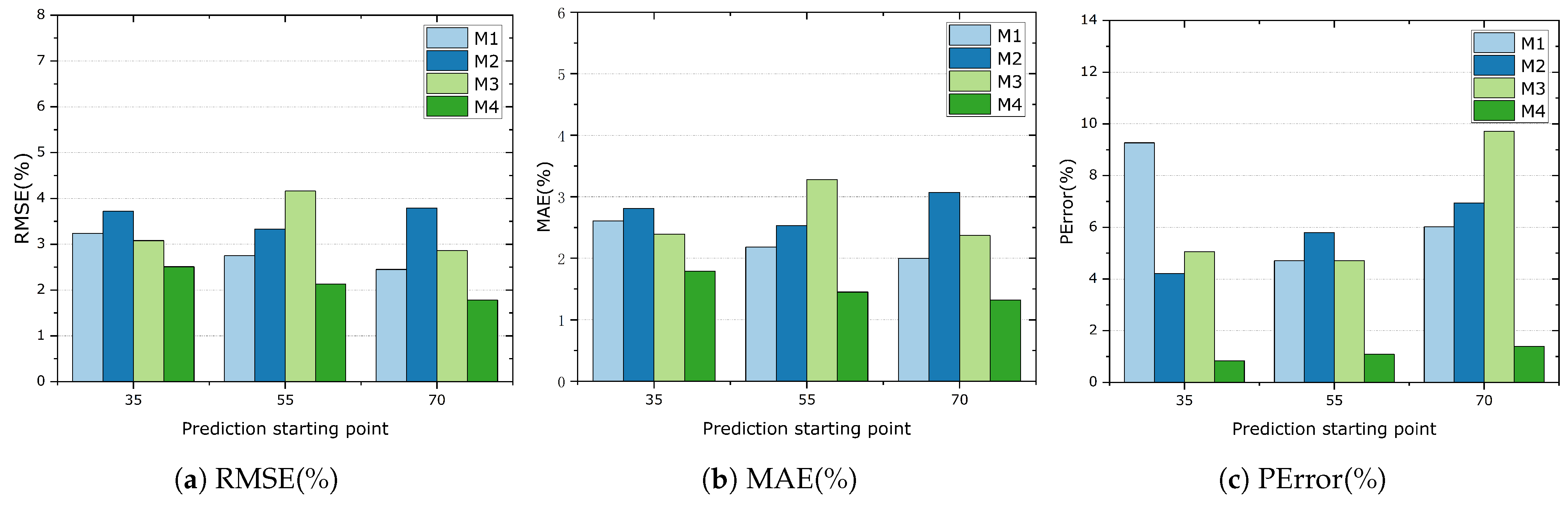 Processes 11 02333 g012 Processes 11 02333 g012