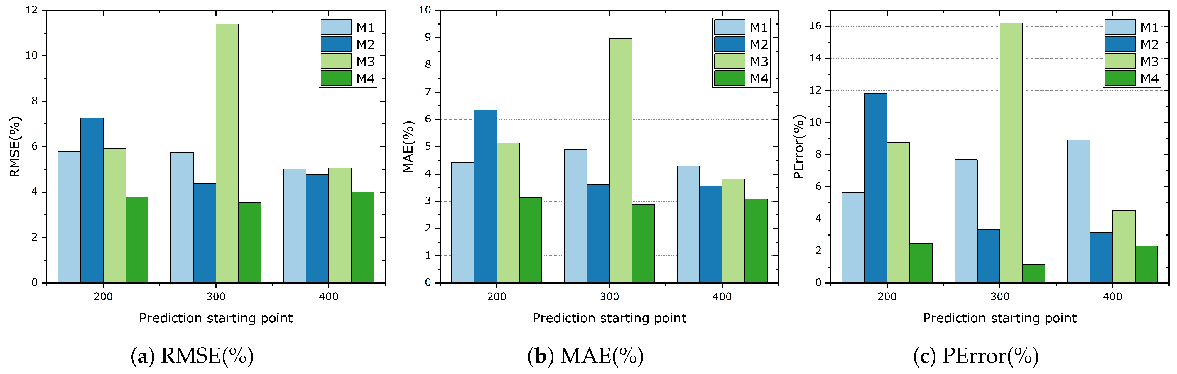 Processes 11 02333 g013 Processes 11 02333 g013