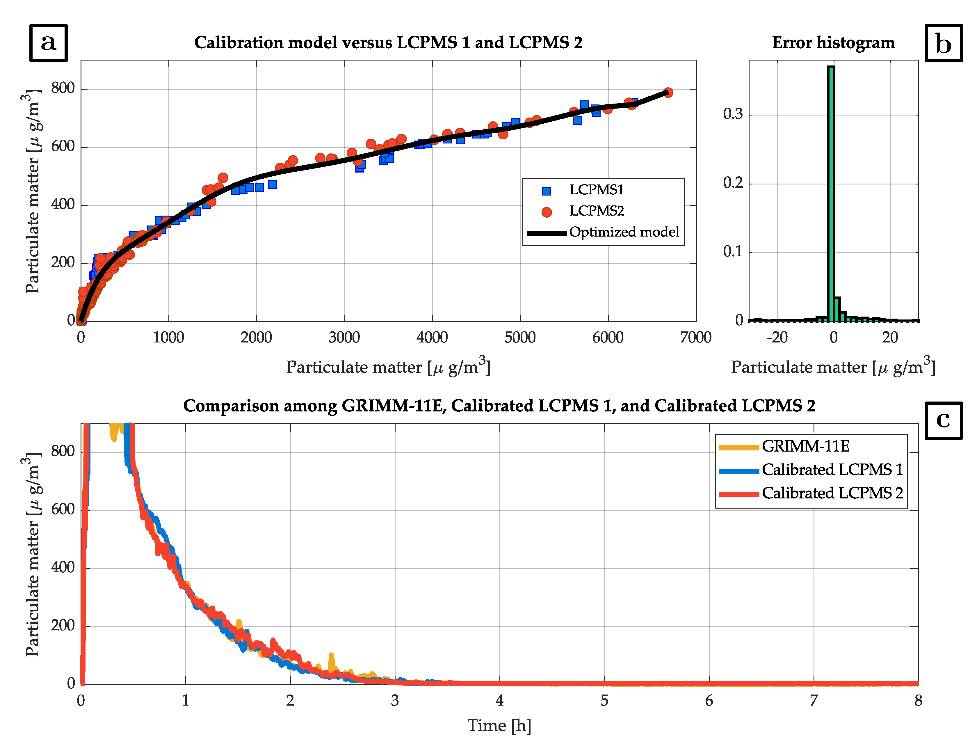 Processes 11 02338 g004 Processes 11 02338 g004