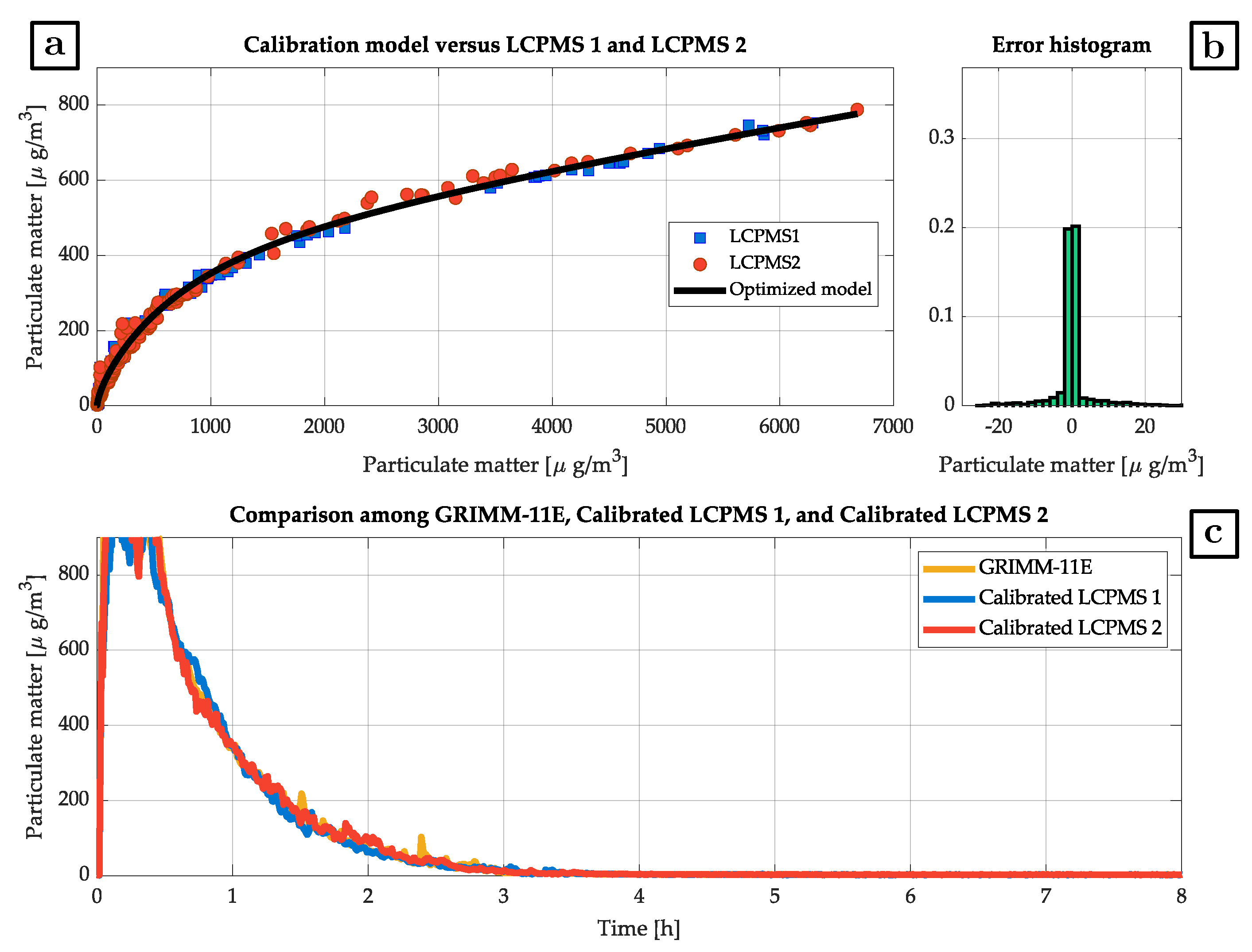 Processes 11 02338 g005 Processes 11 02338 g005