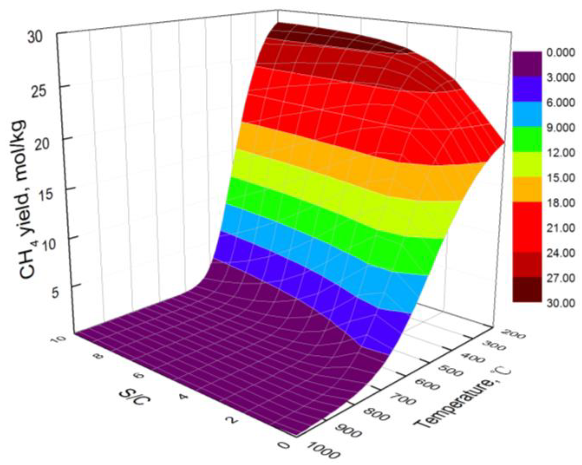 Processes 11 02342 g003