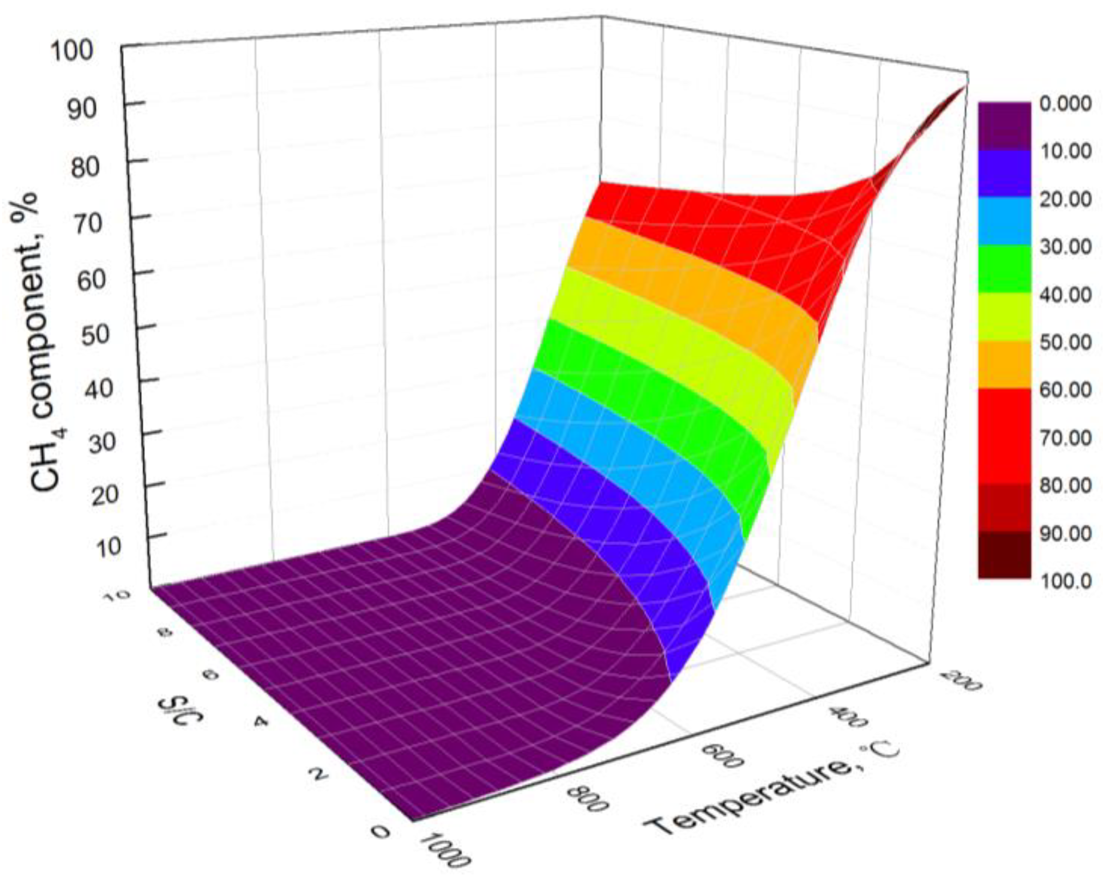Processes 11 02342 g007