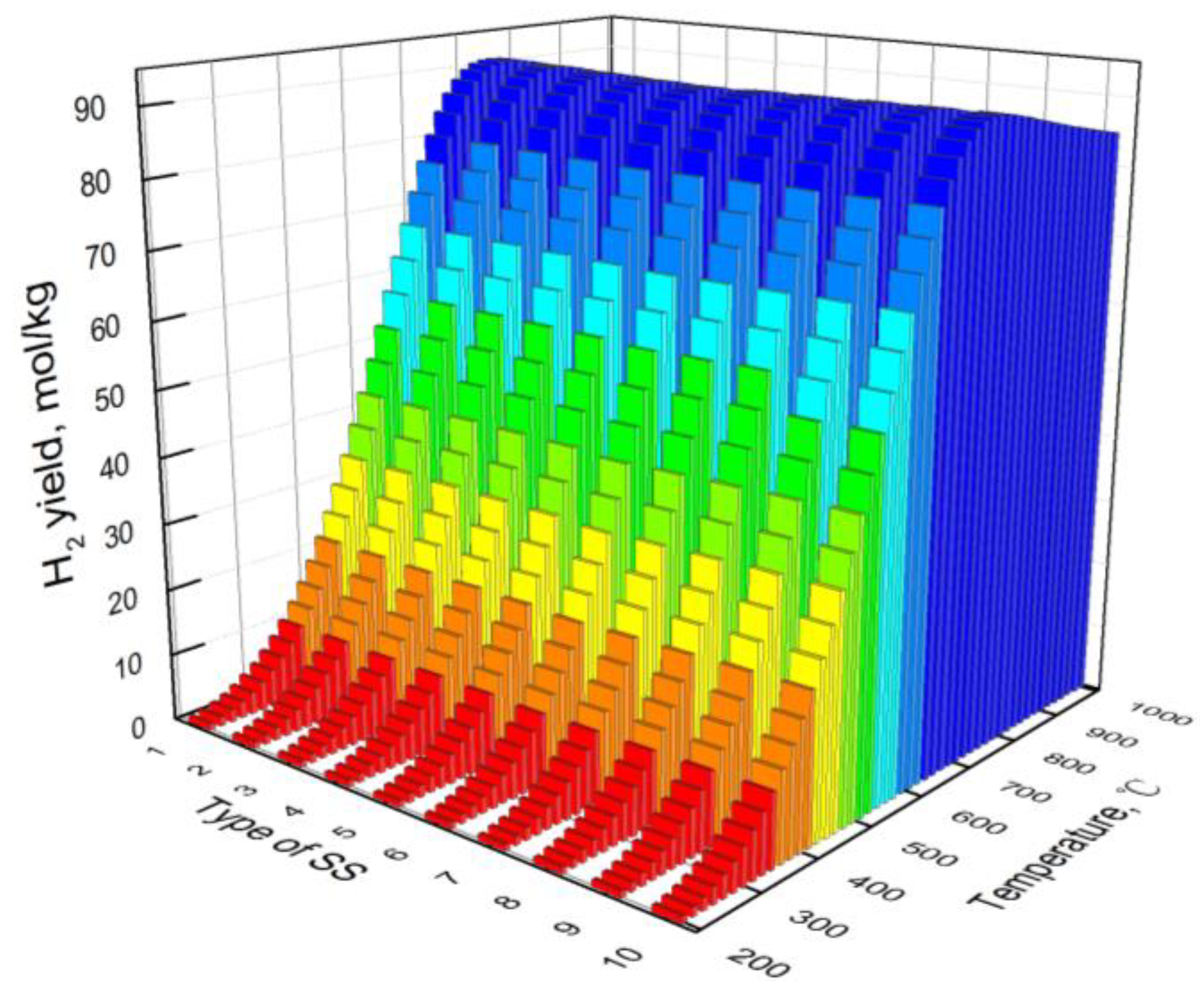 Processes 11 02342 g008