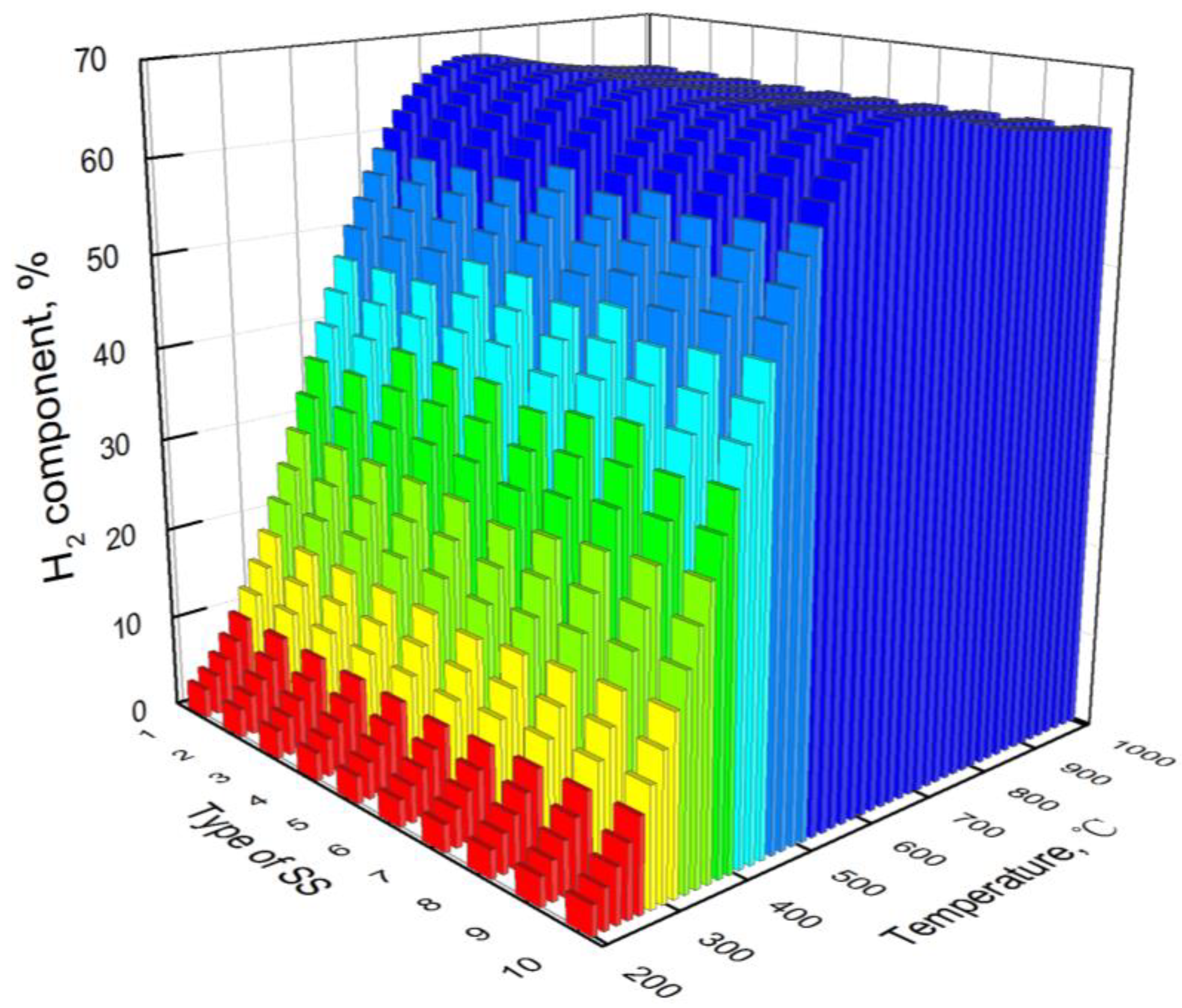 Processes 11 02342 g009