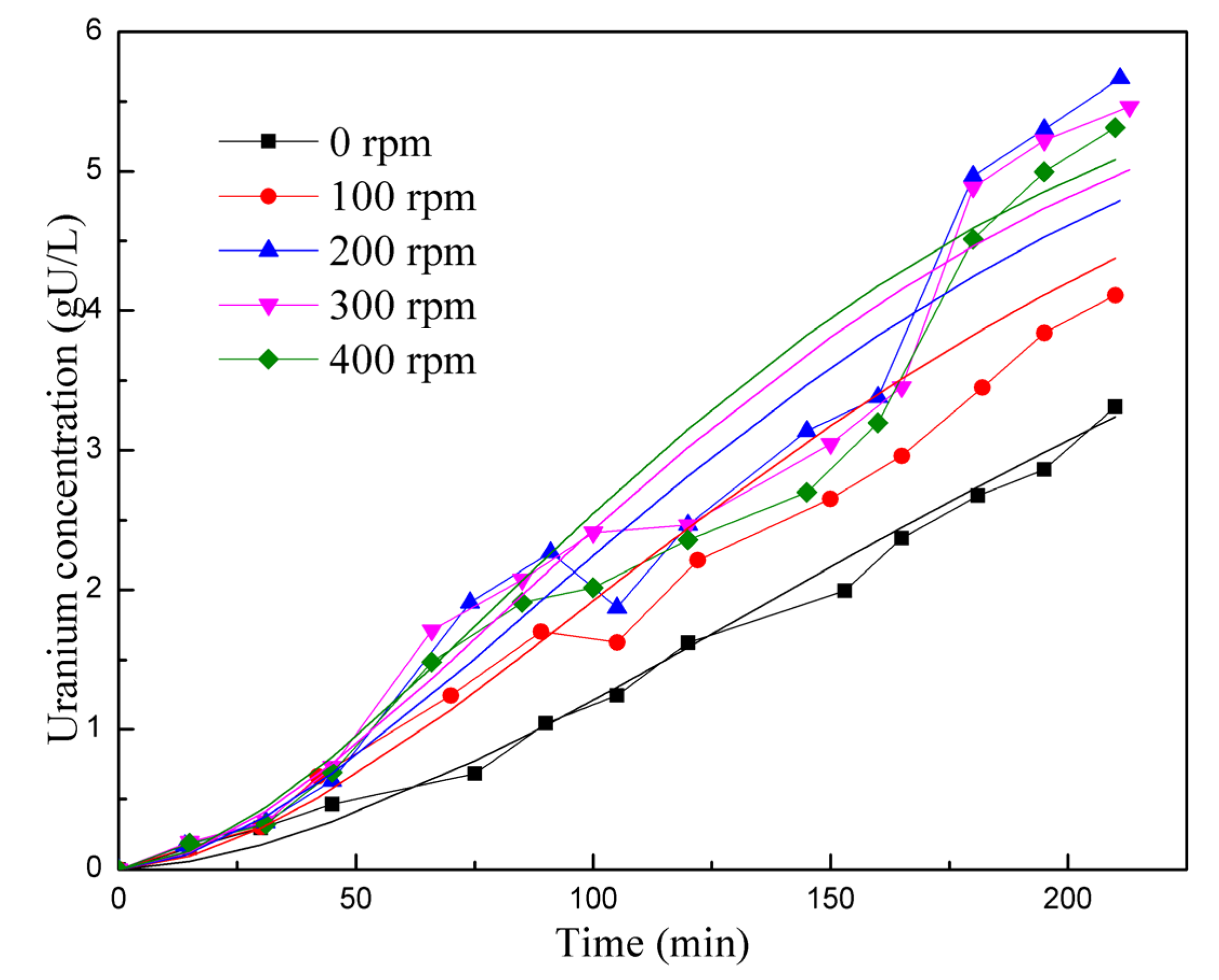 Processes 11 02343 g005