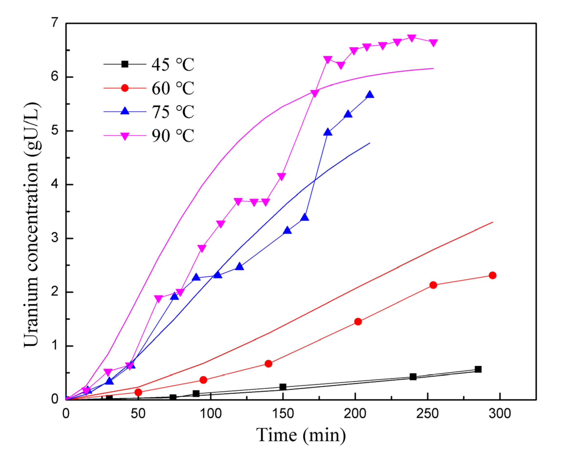 Processes 11 02343 g006