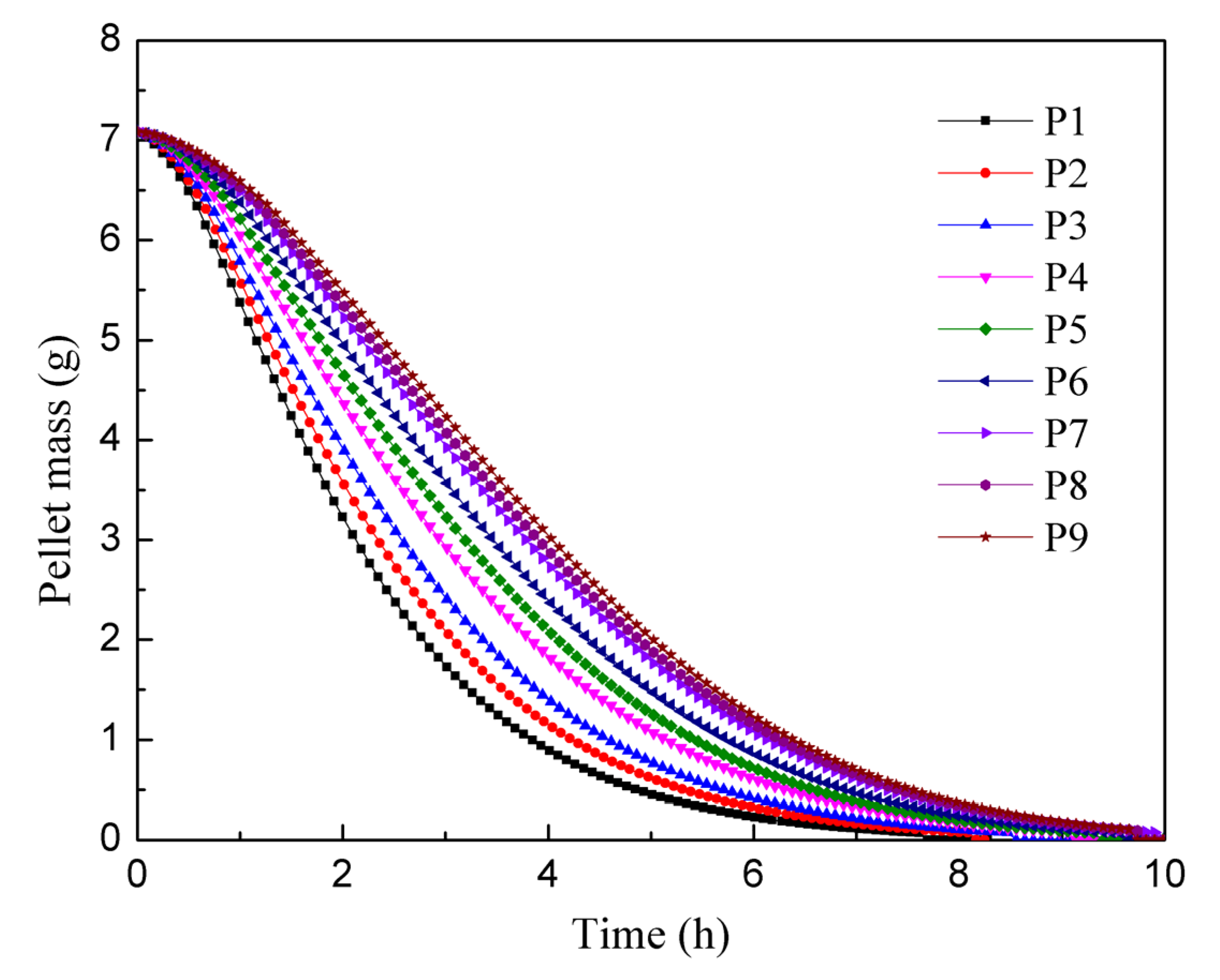 Processes 11 02343 g009