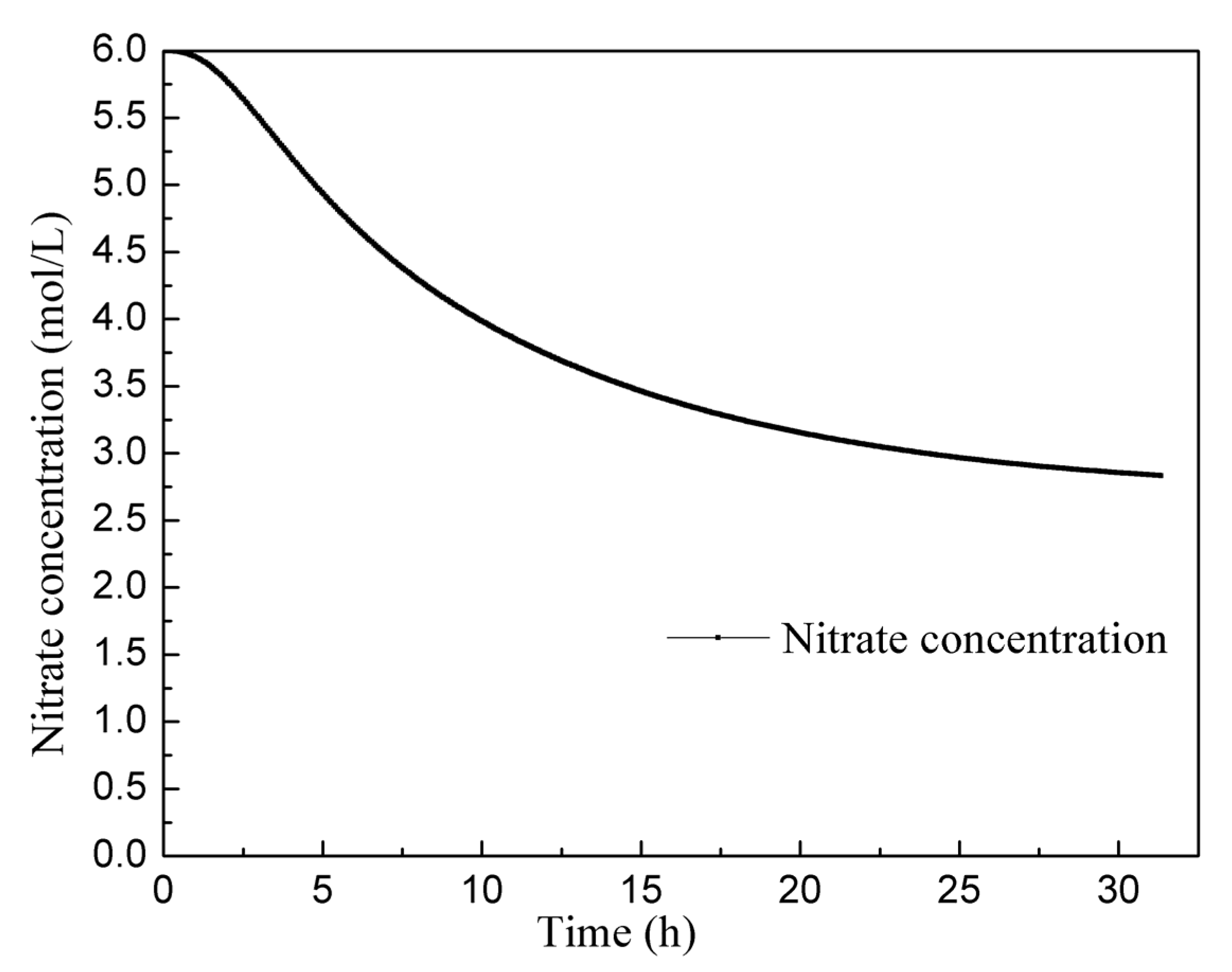Processes 11 02343 g010
