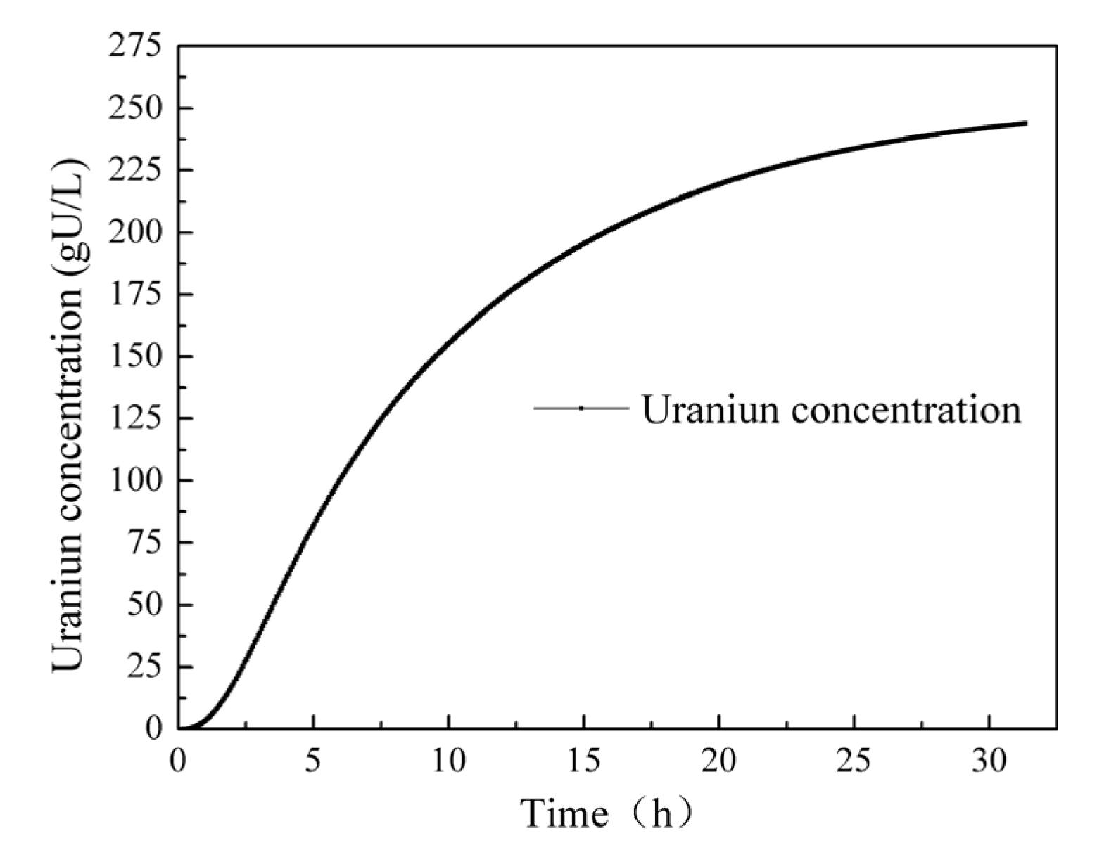 Processes 11 02343 g011