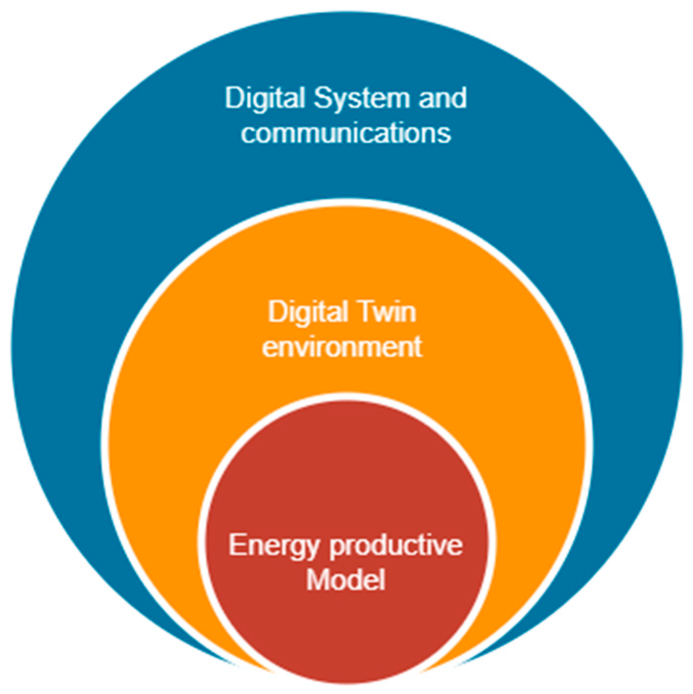 Processes 11 02353 g002