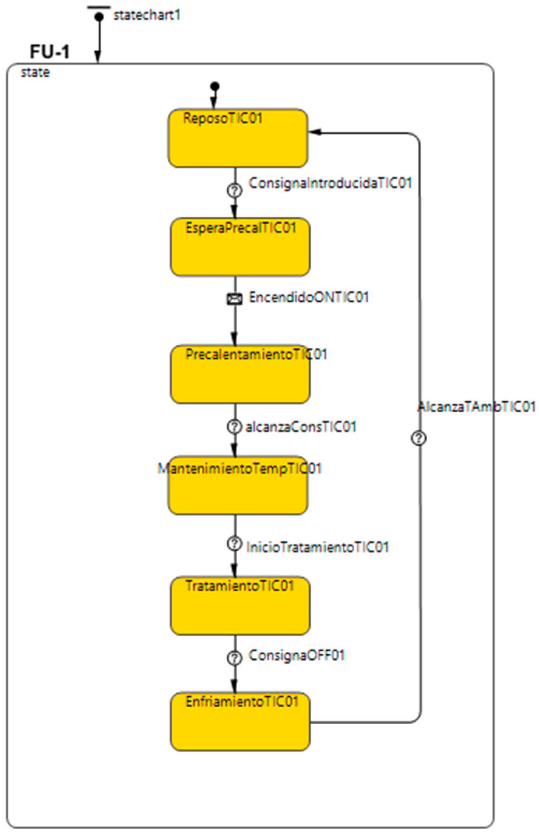 Processes 11 02353 g006