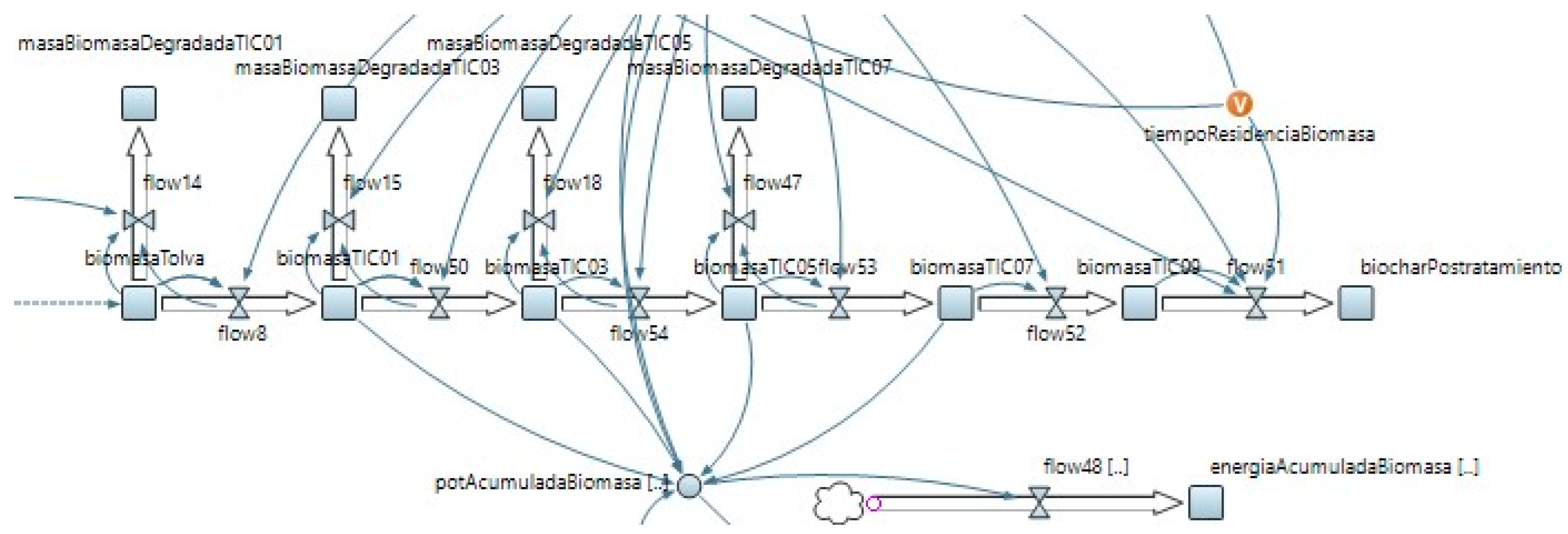 Processes 11 02353 g007