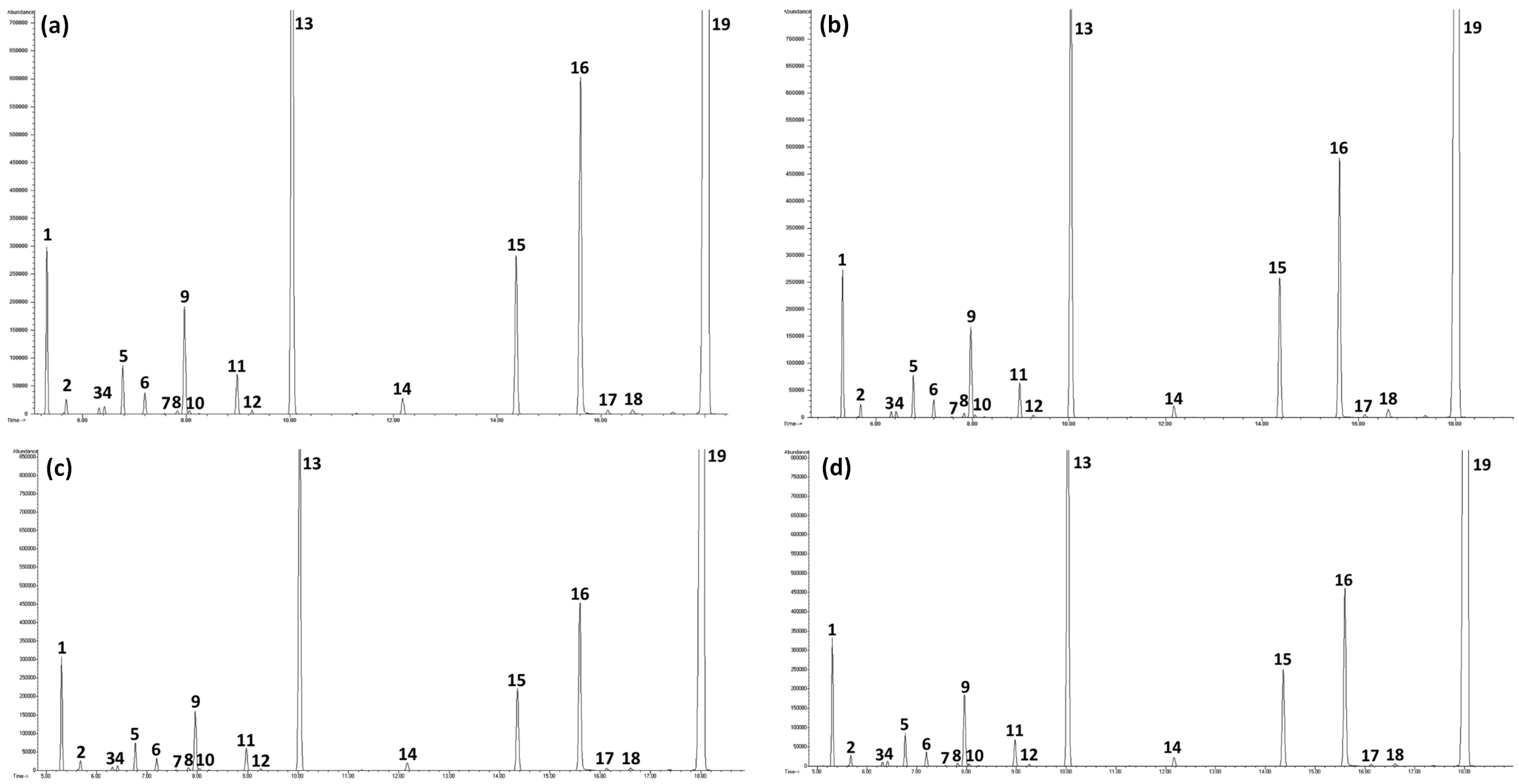 Processes 11 02354 g003 Processes 11 02354 g003