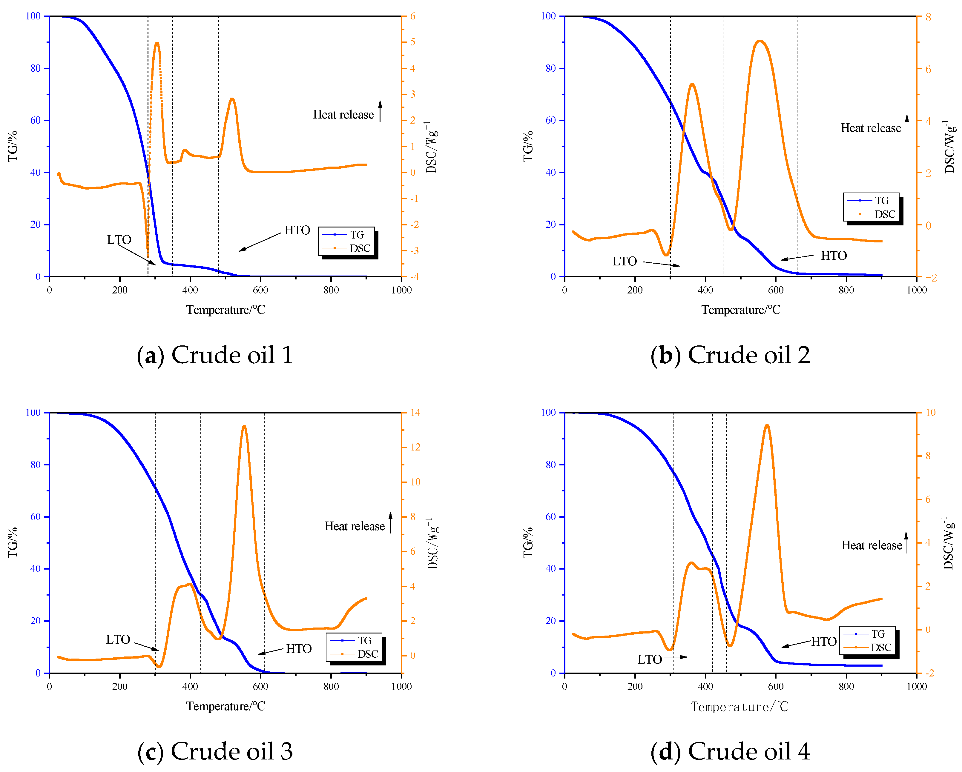 Processes 11 02361 g004a