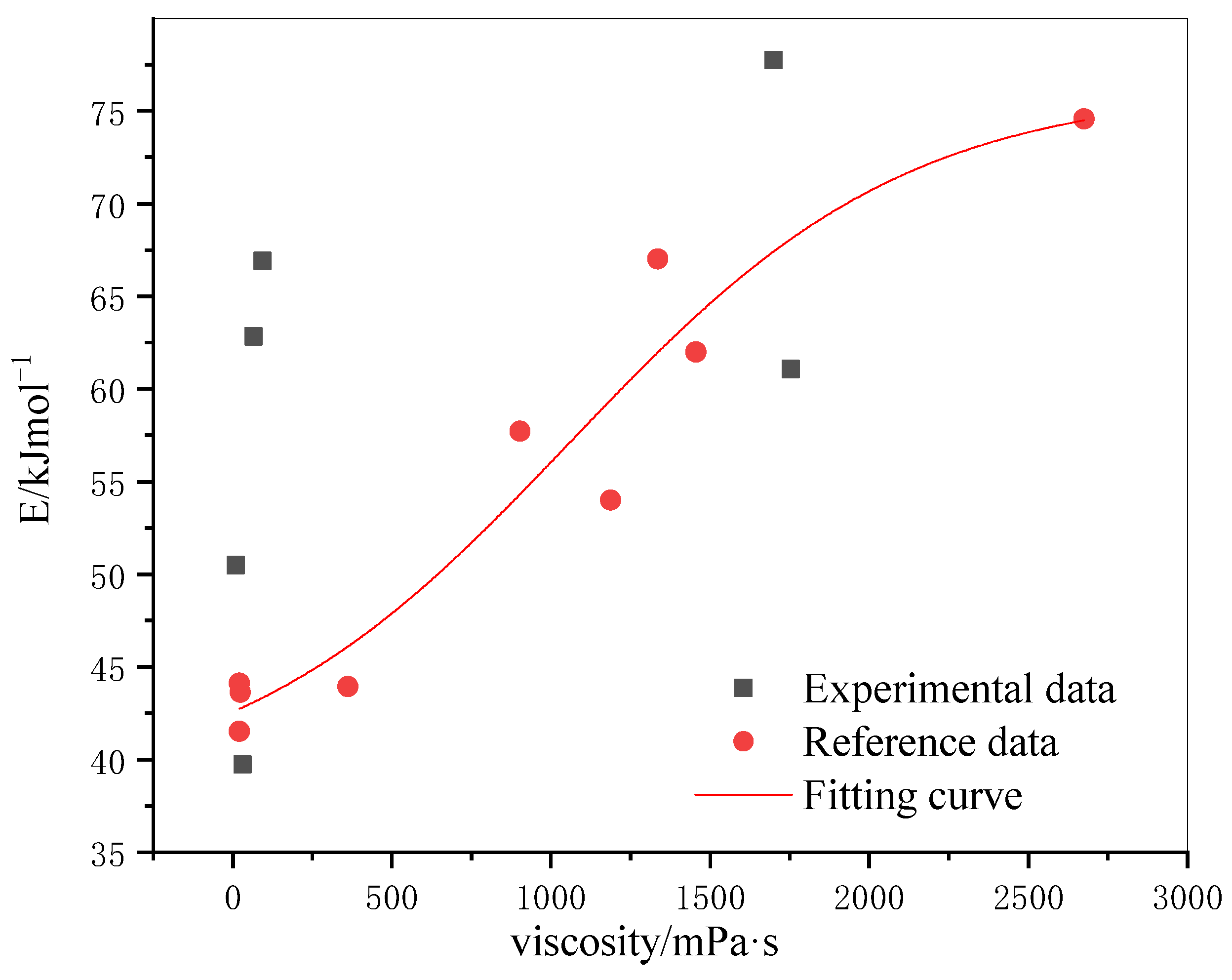 Processes 11 02361 g006