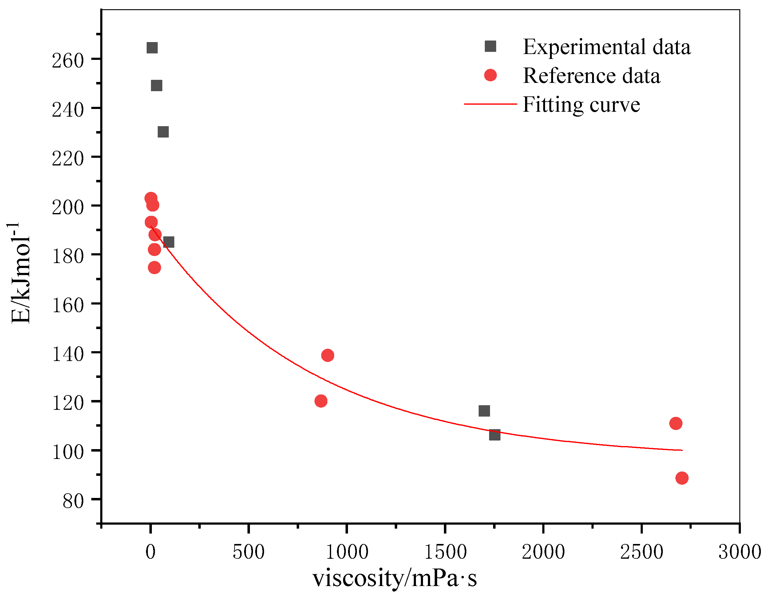 Processes 11 02361 g007