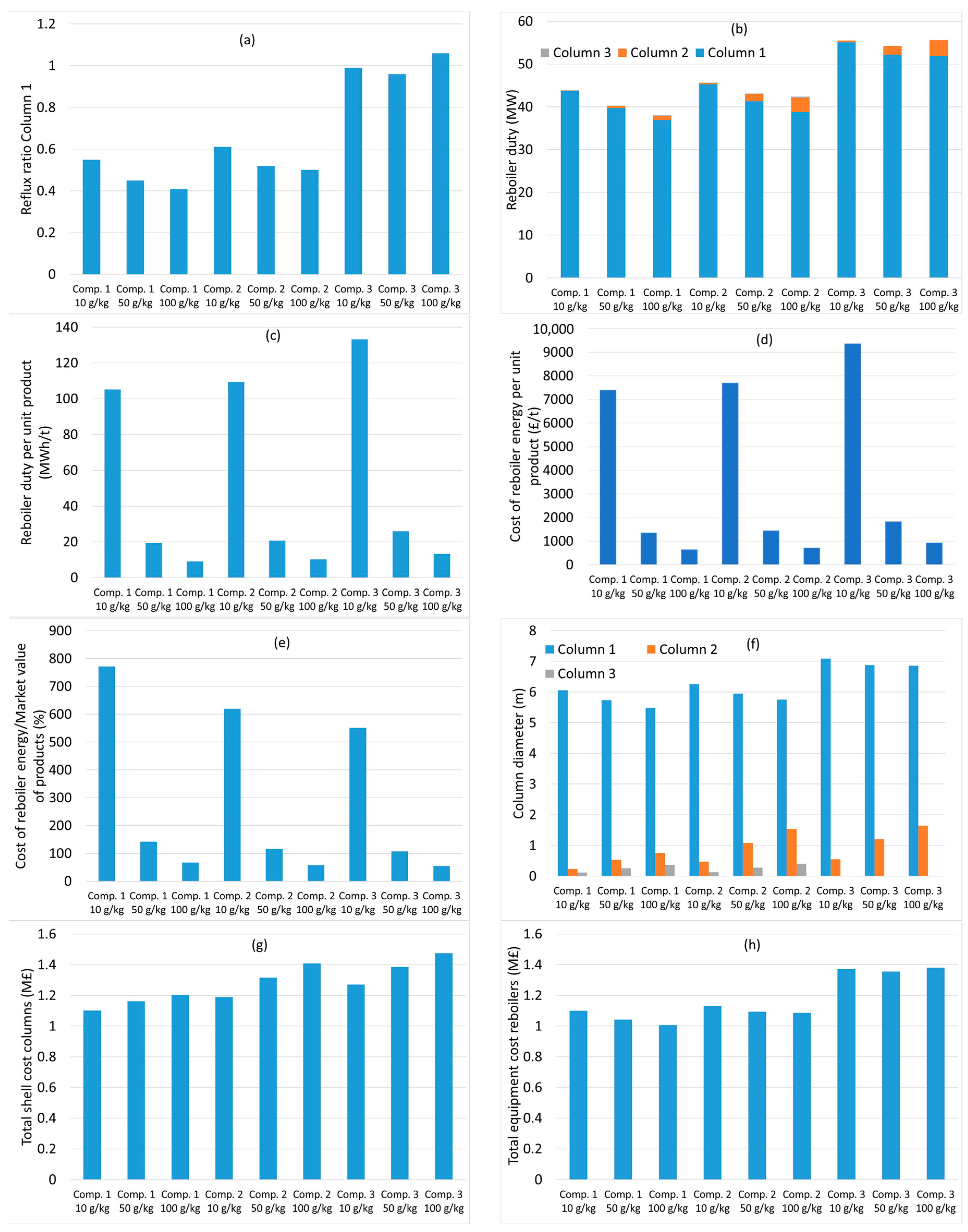 Processes 11 02362 g002 Processes 11 02362 g002