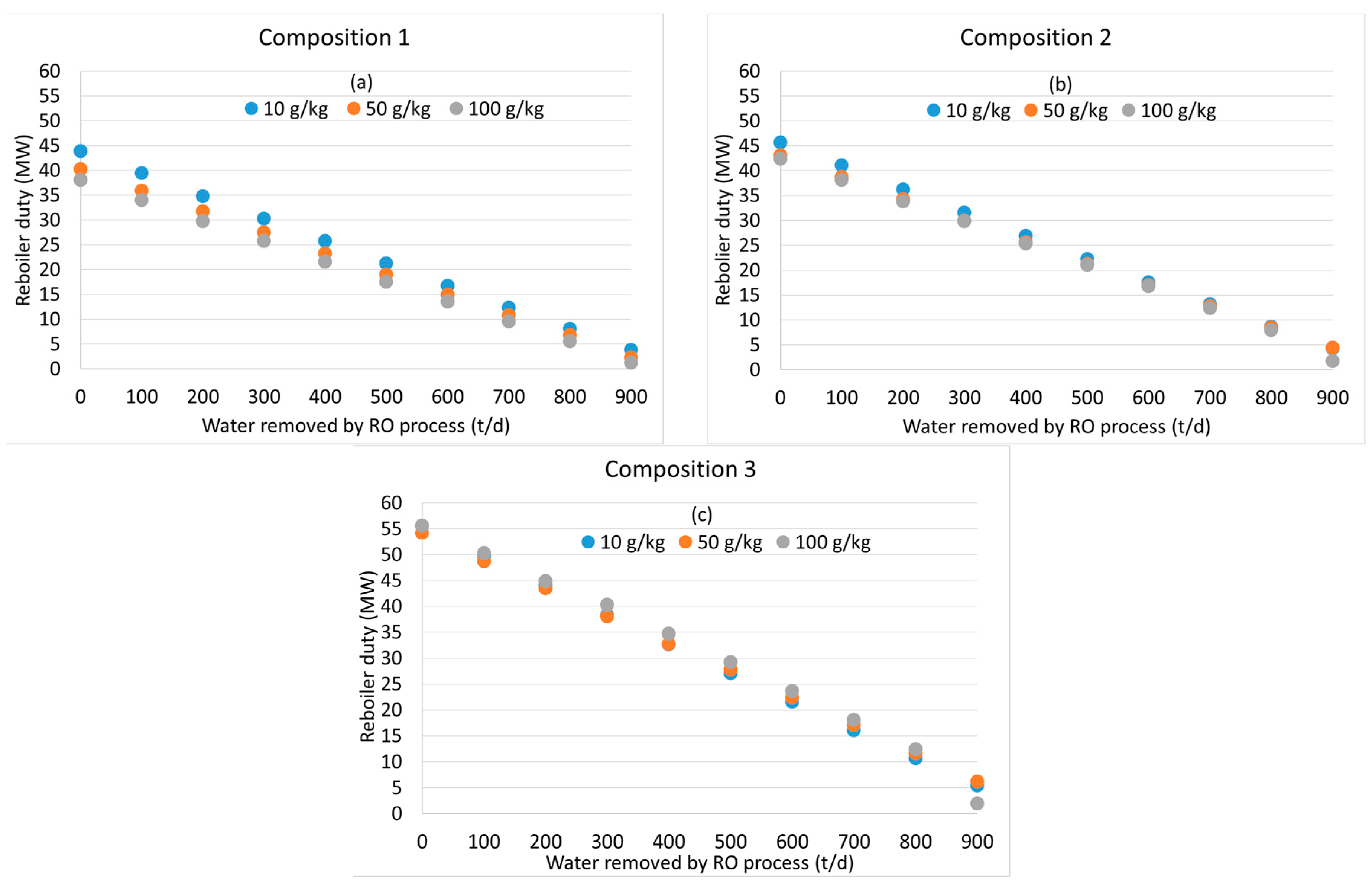 Processes 11 02362 g004 Processes 11 02362 g004