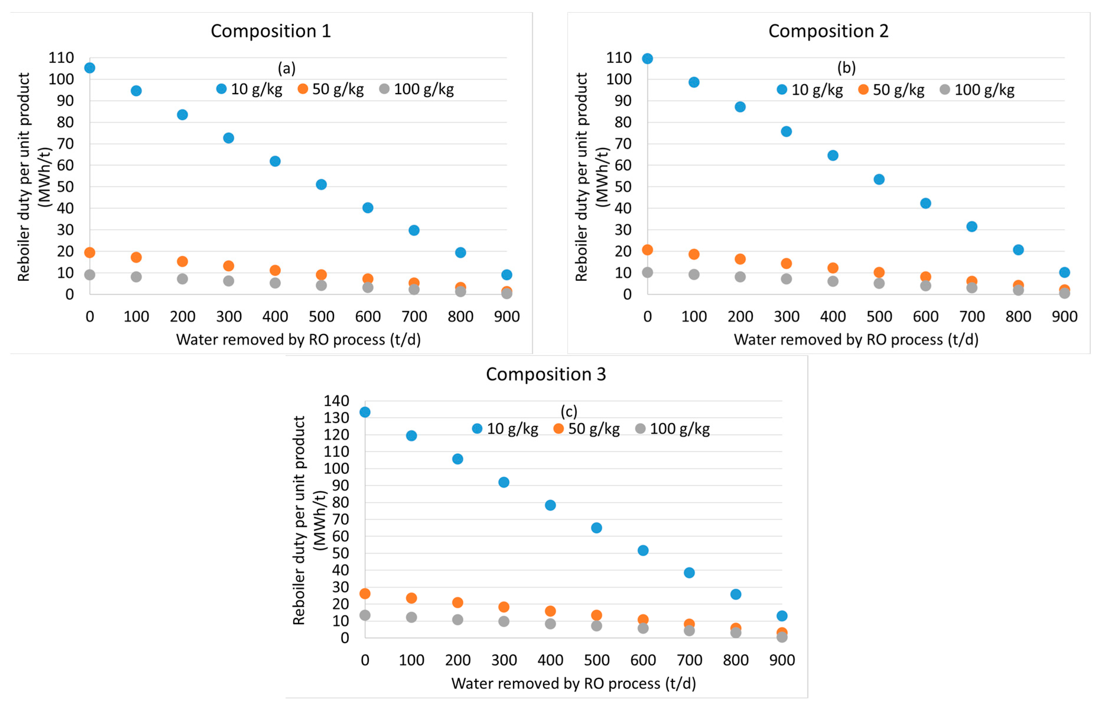 Processes 11 02362 g005 Processes 11 02362 g005
