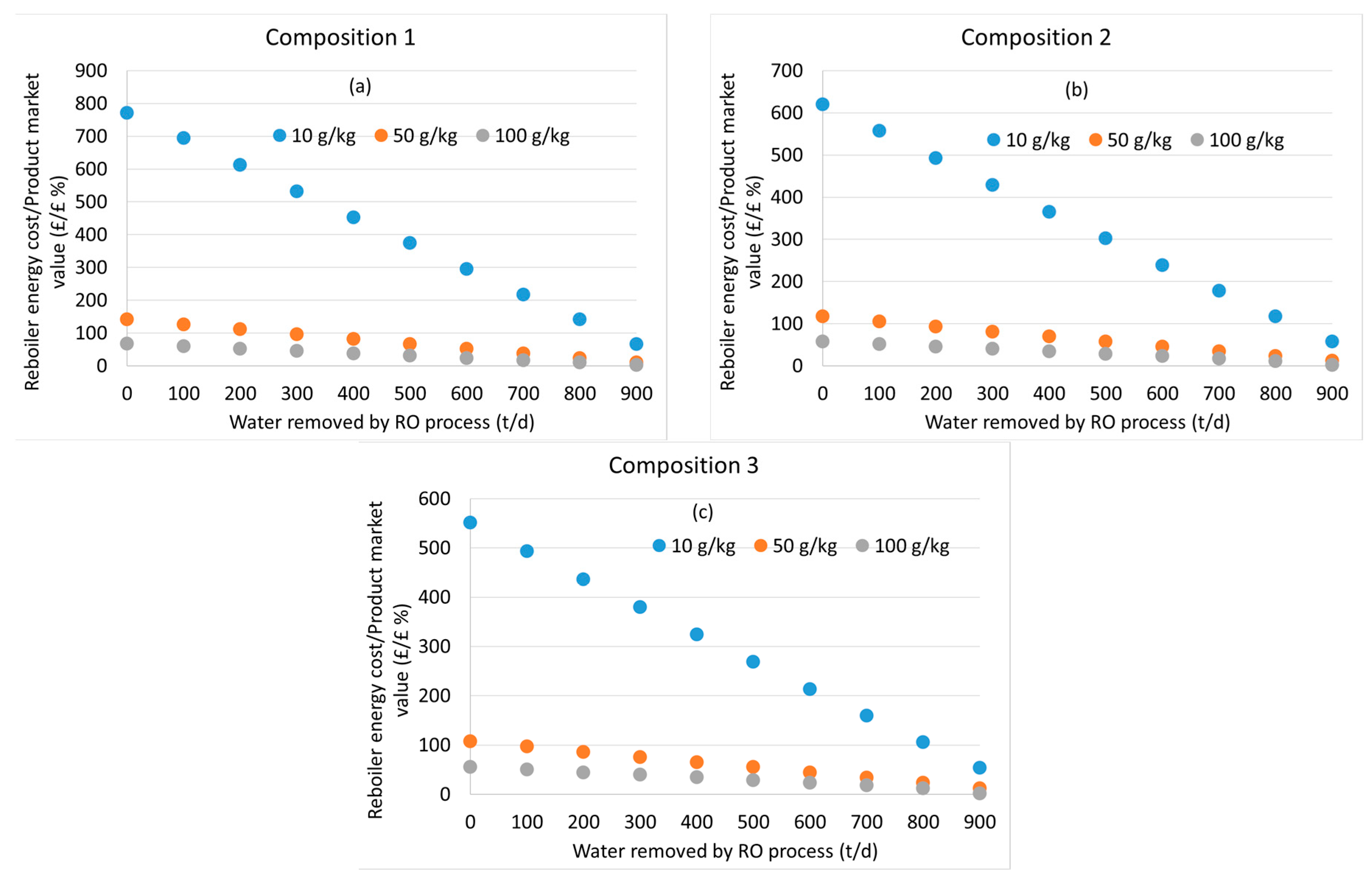 Processes 11 02362 g006 Processes 11 02362 g006