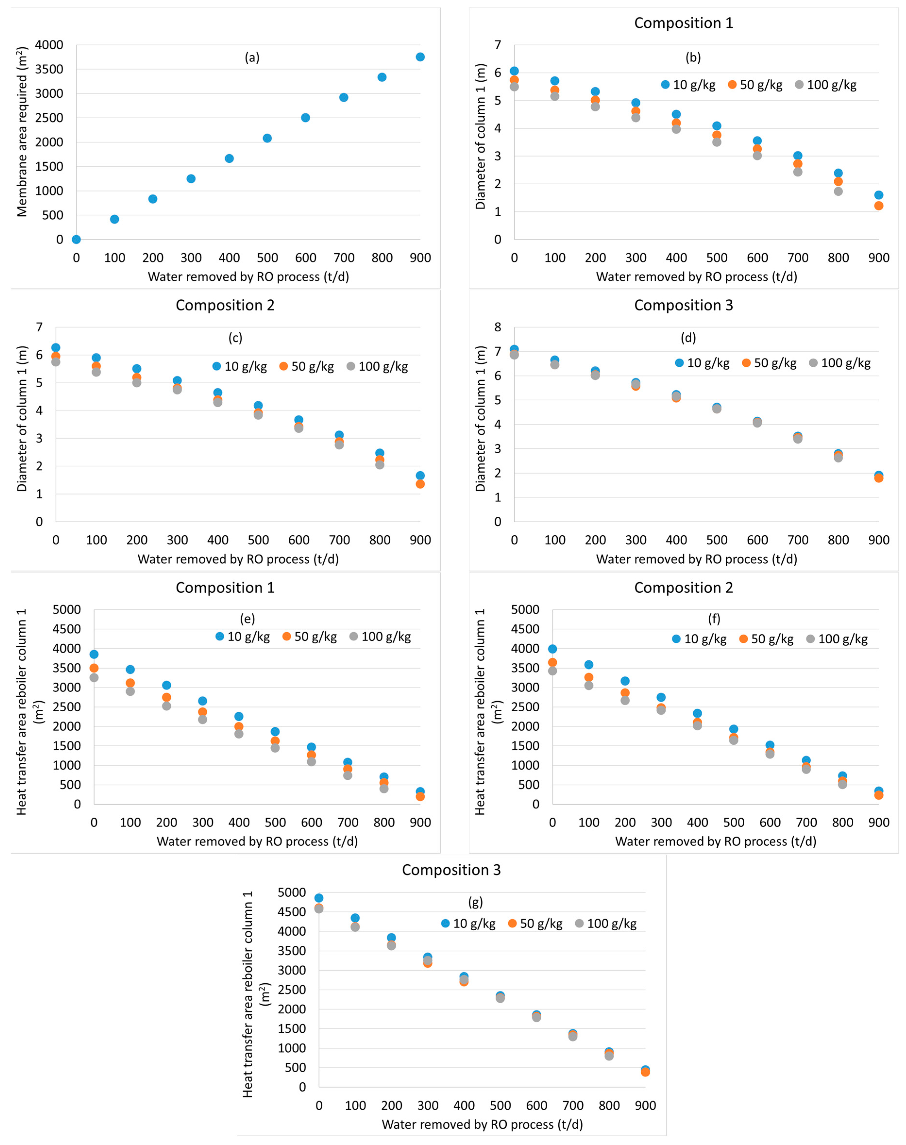 Processes 11 02362 g007 Processes 11 02362 g007