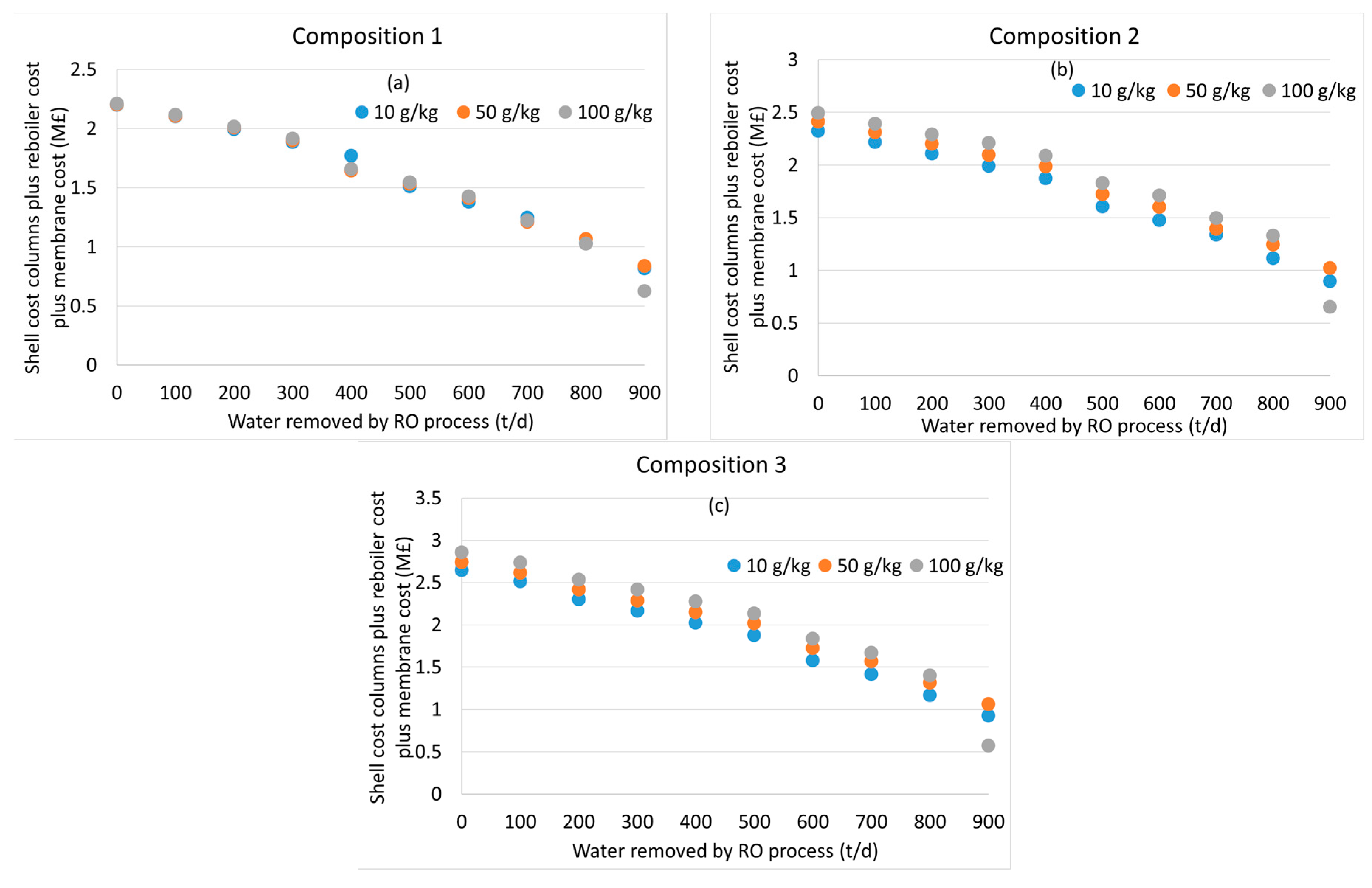 Processes 11 02362 g009 Processes 11 02362 g009