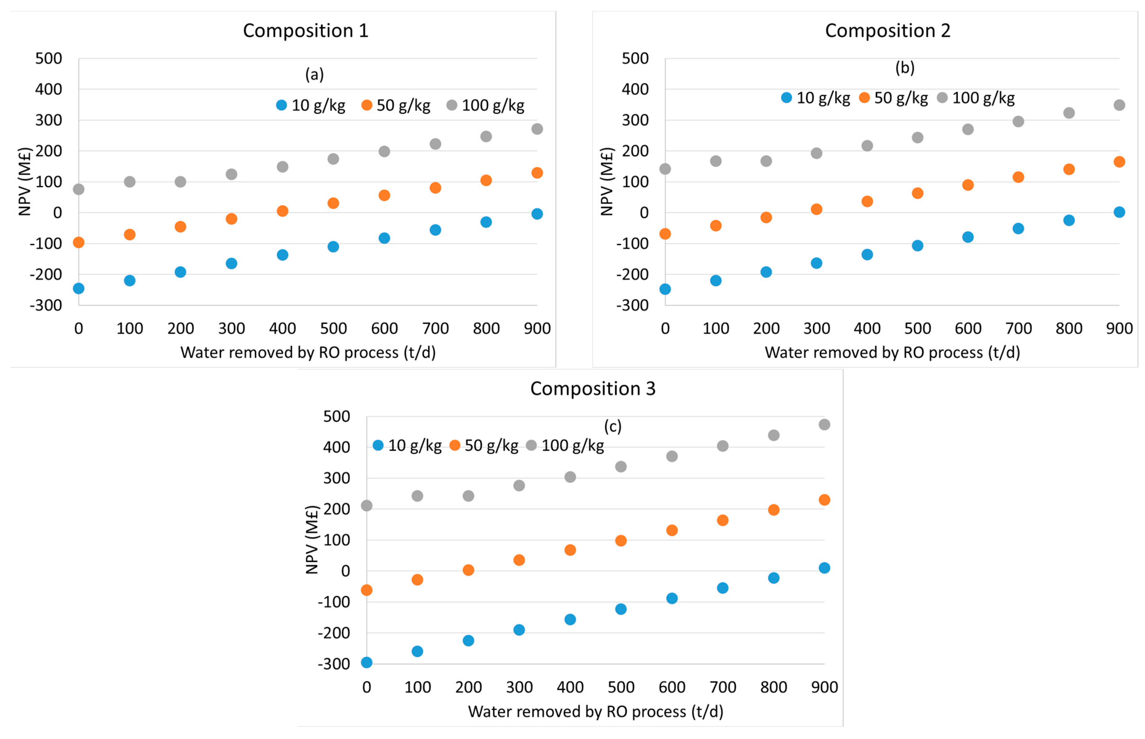 Processes 11 02362 g010 Processes 11 02362 g010