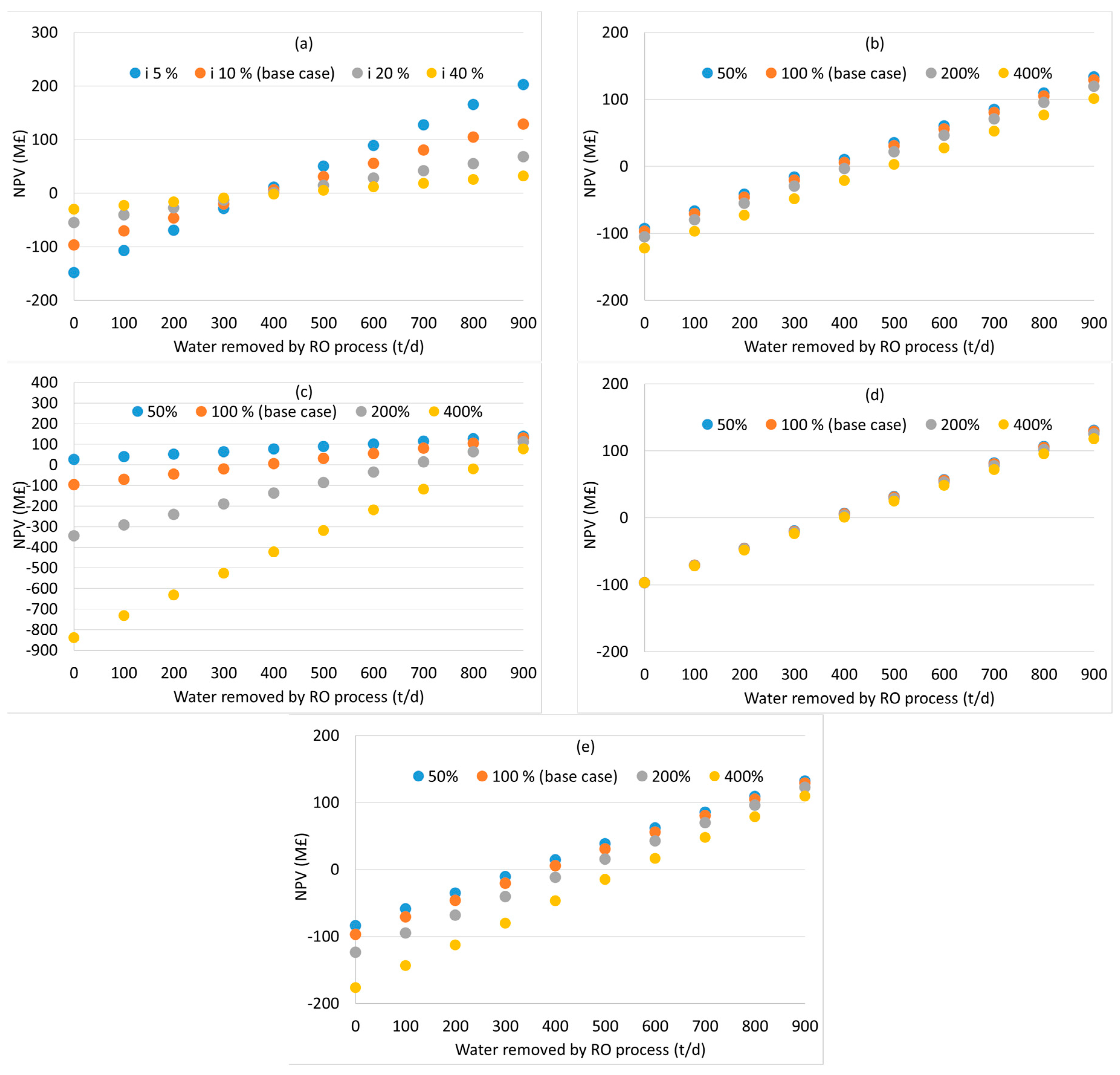 Processes 11 02362 g011 Processes 11 02362 g011