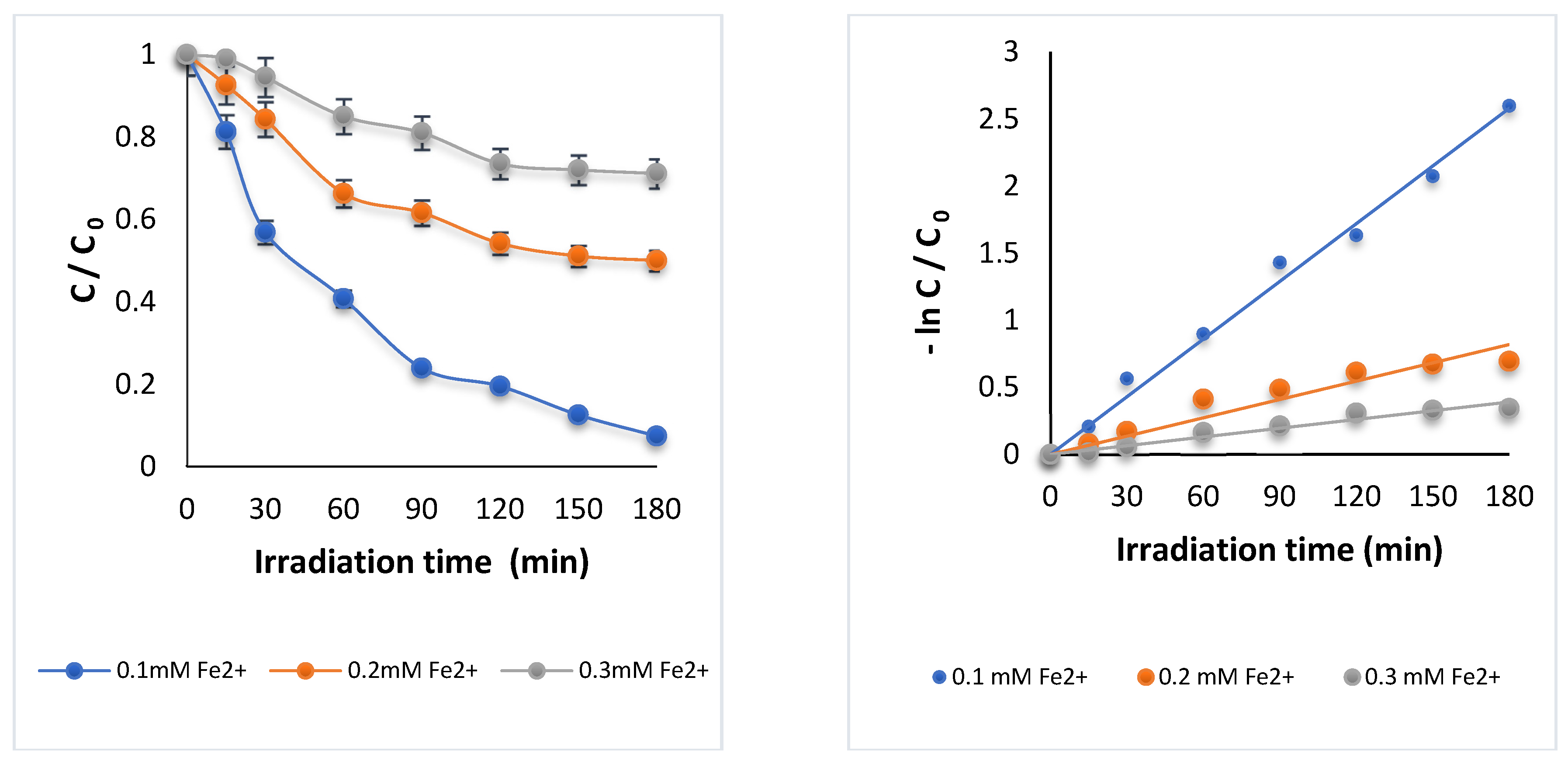 Processes 11 02363 g002