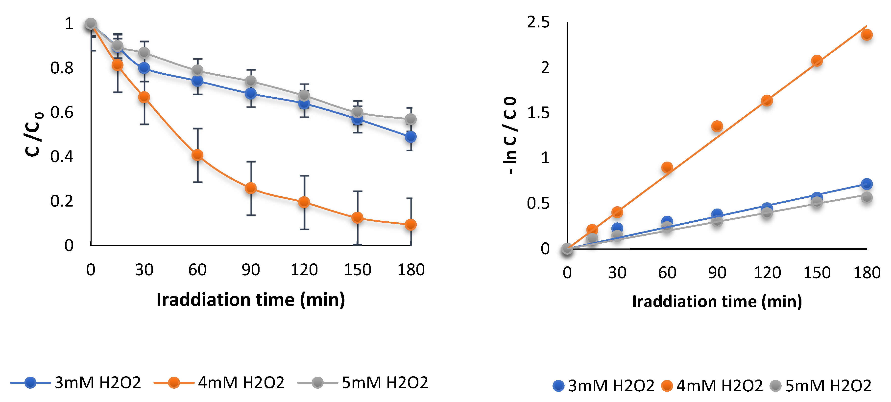Processes 11 02363 g003