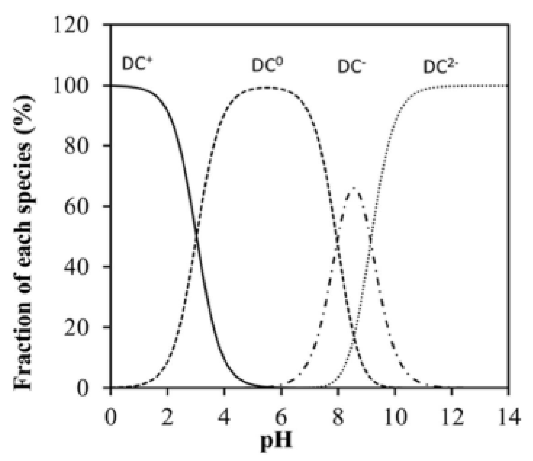 Processes 11 02363 g006