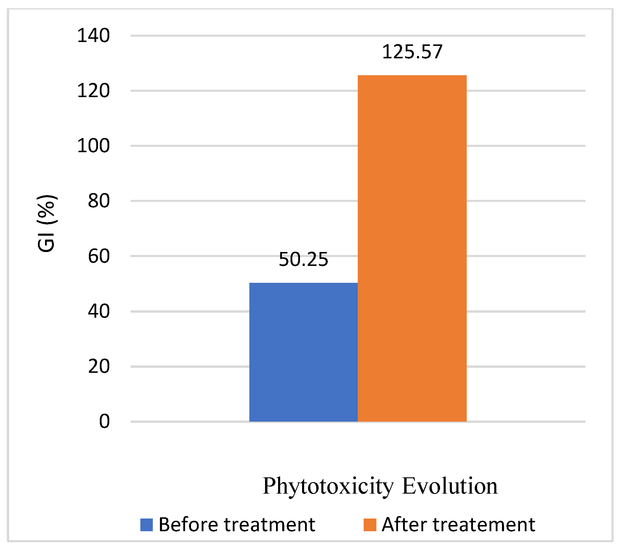 Processes 11 02363 g007