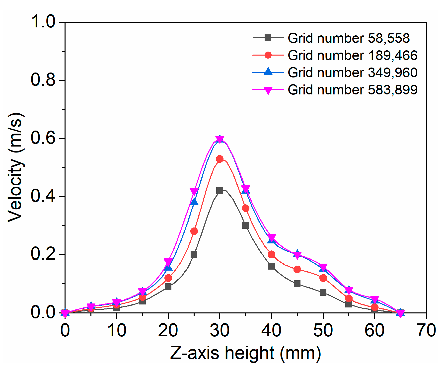 Processes 11 02367 g003 Processes 11 02367 g003