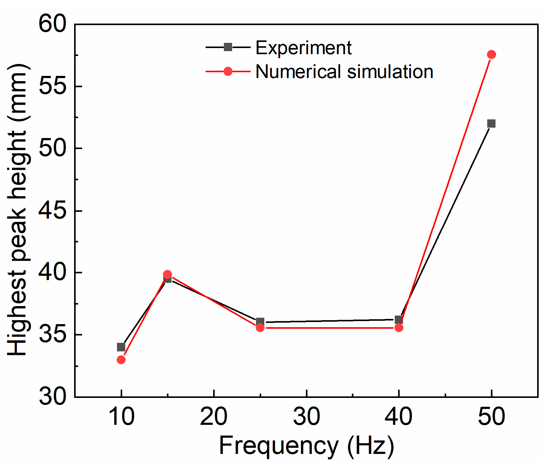 Processes 11 02367 g005 Processes 11 02367 g005