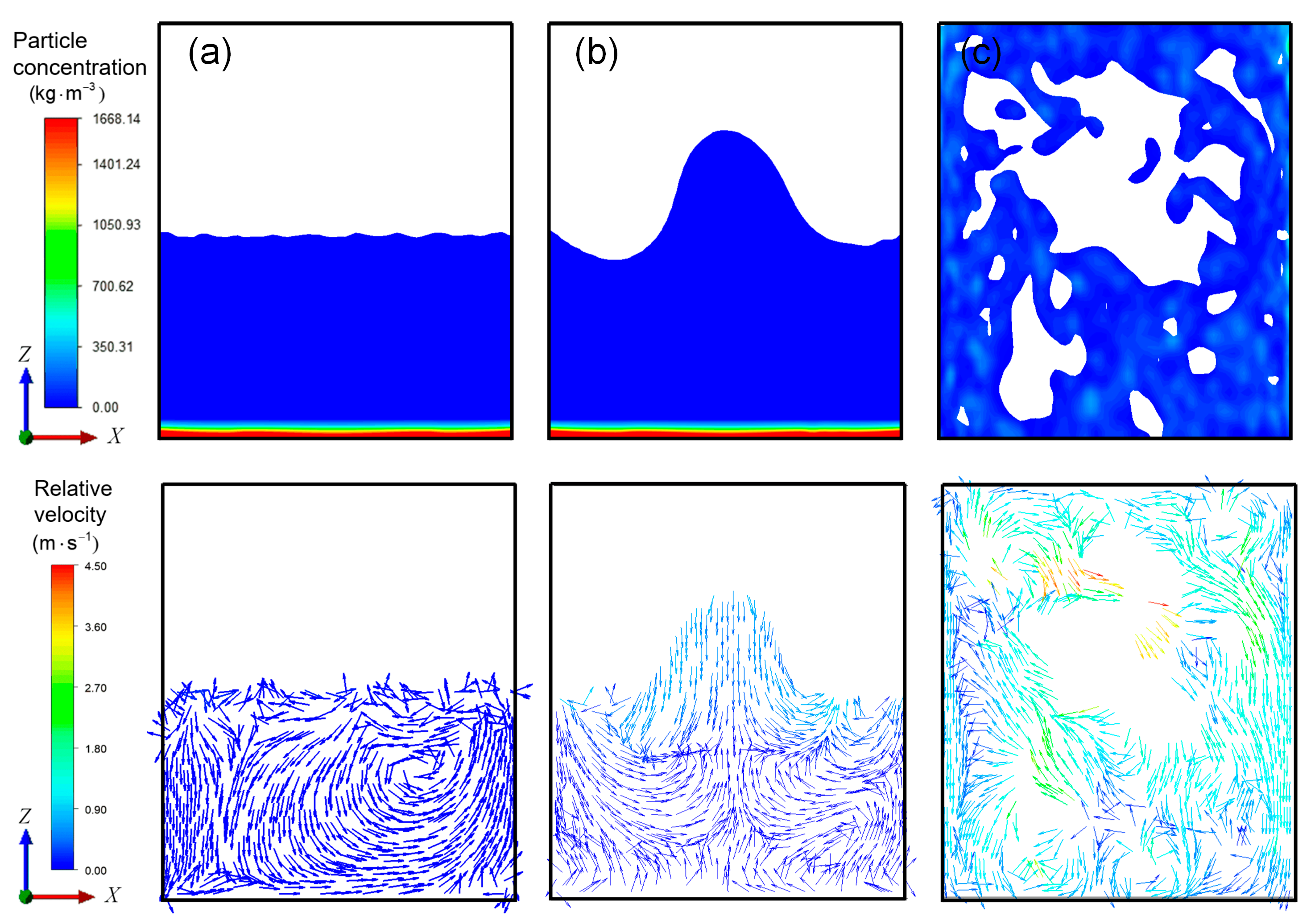 Processes 11 02367 g007 Processes 11 02367 g007
