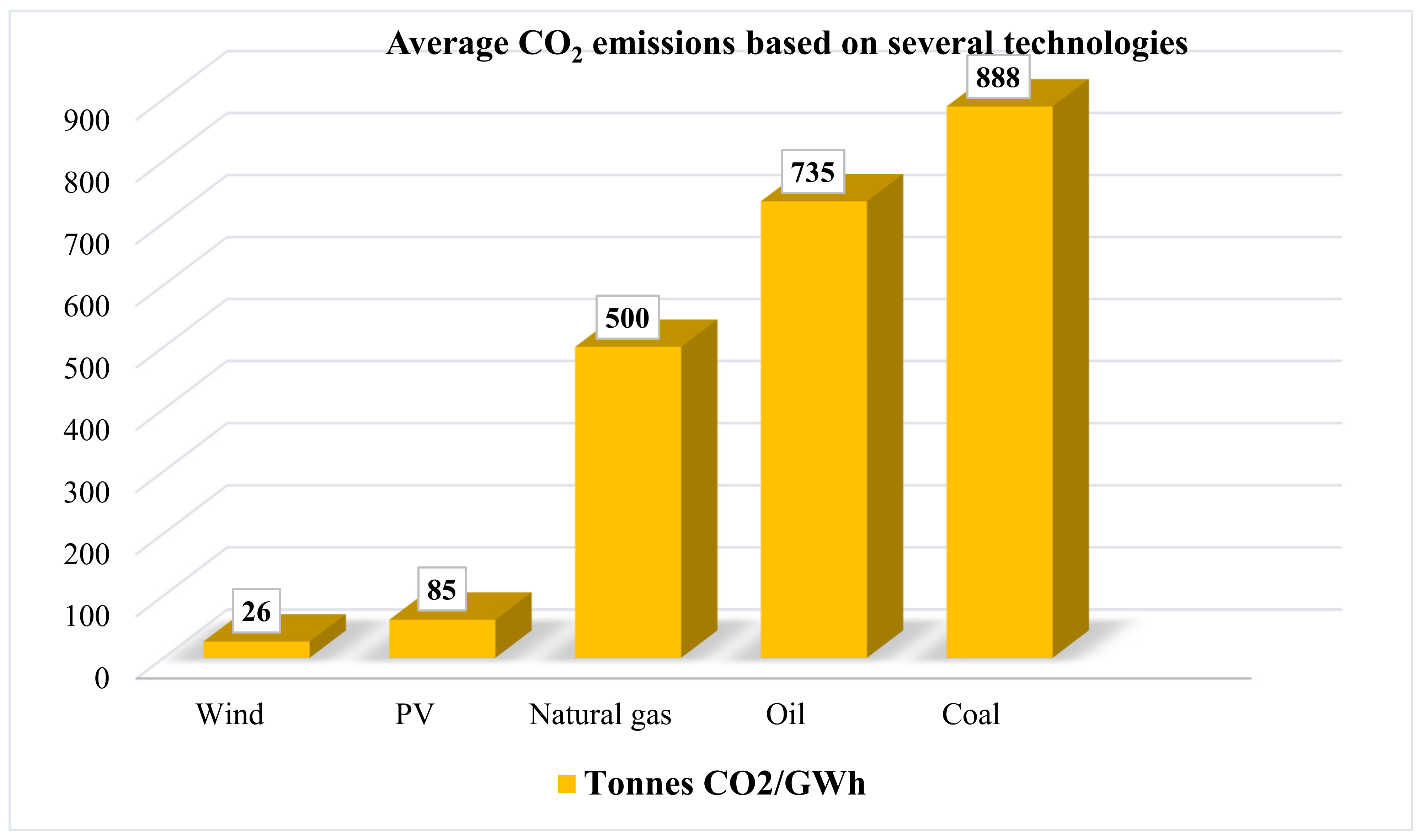 Processes 11 02369 g005 Processes 11 02369 g005