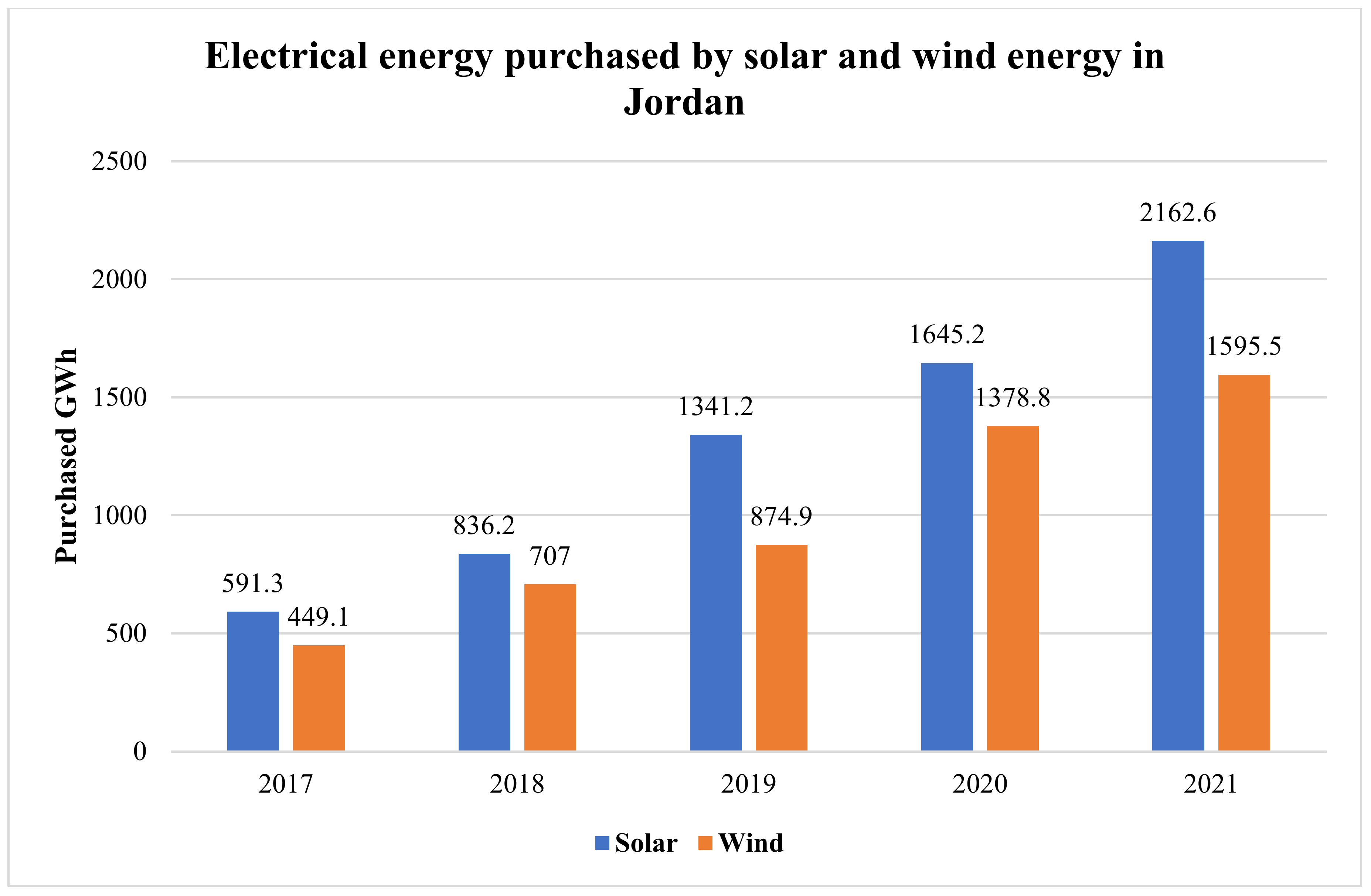 Processes 11 02369 g007 Processes 11 02369 g007