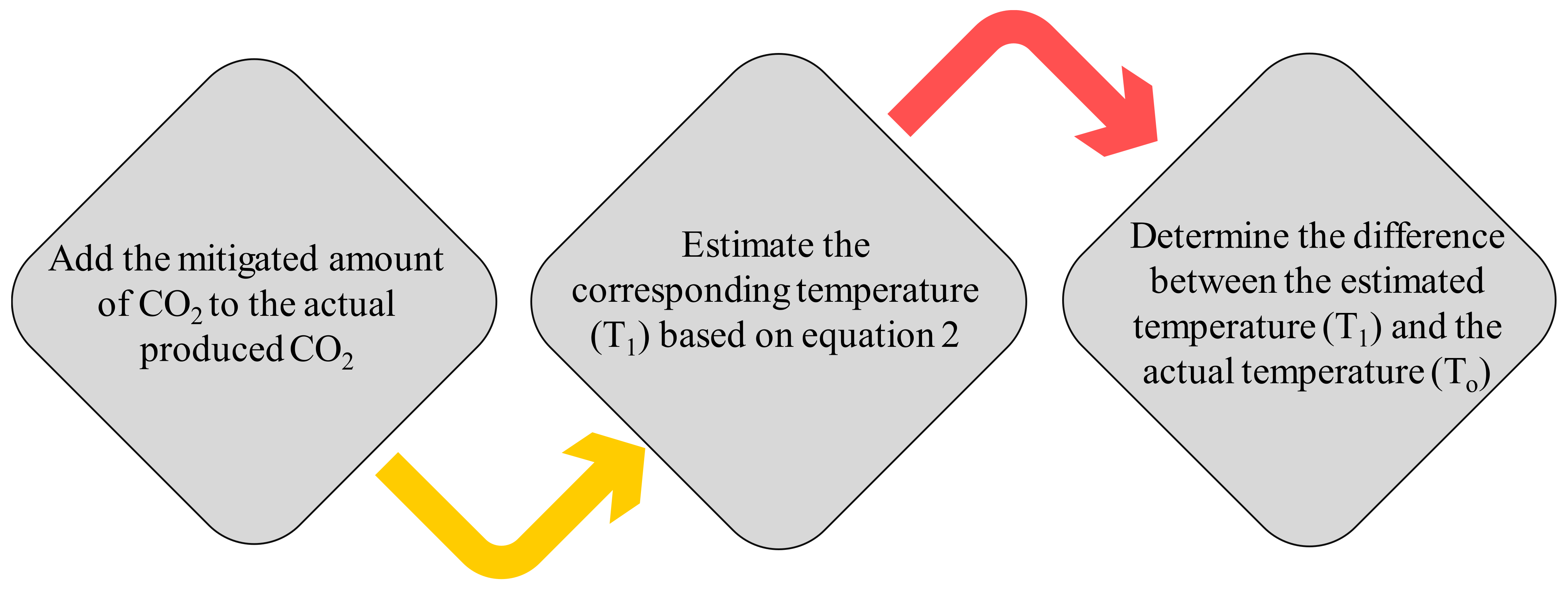 Processes 11 02369 g016 Processes 11 02369 g016