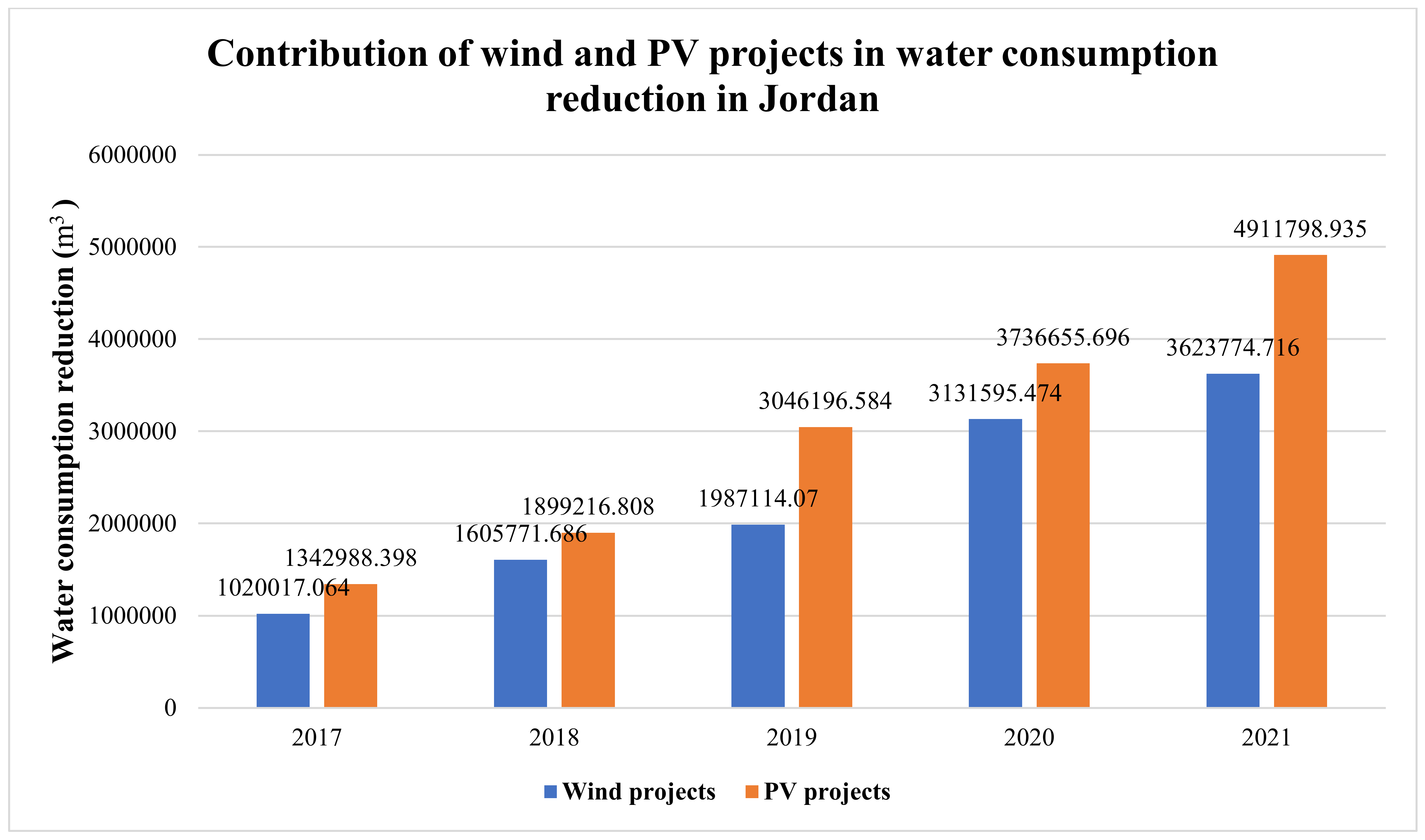 Processes 11 02369 g017 Processes 11 02369 g017