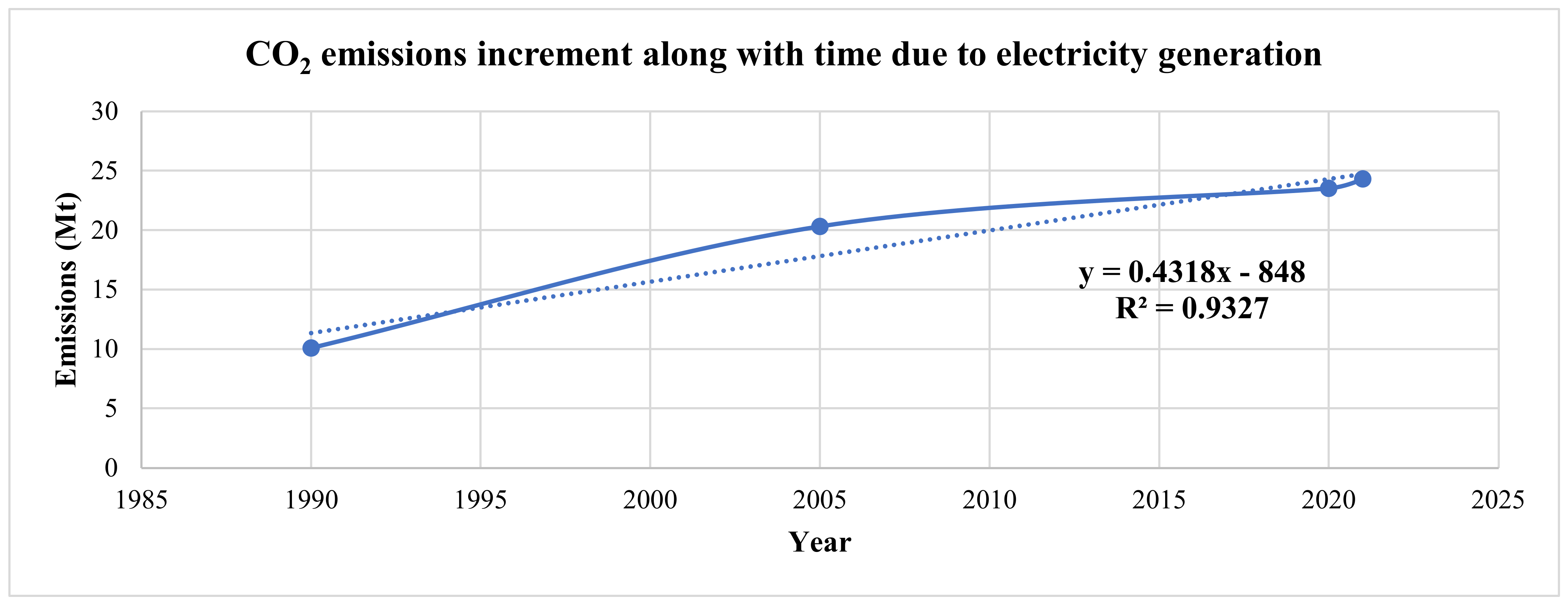 Processes 11 02369 g018 Processes 11 02369 g018