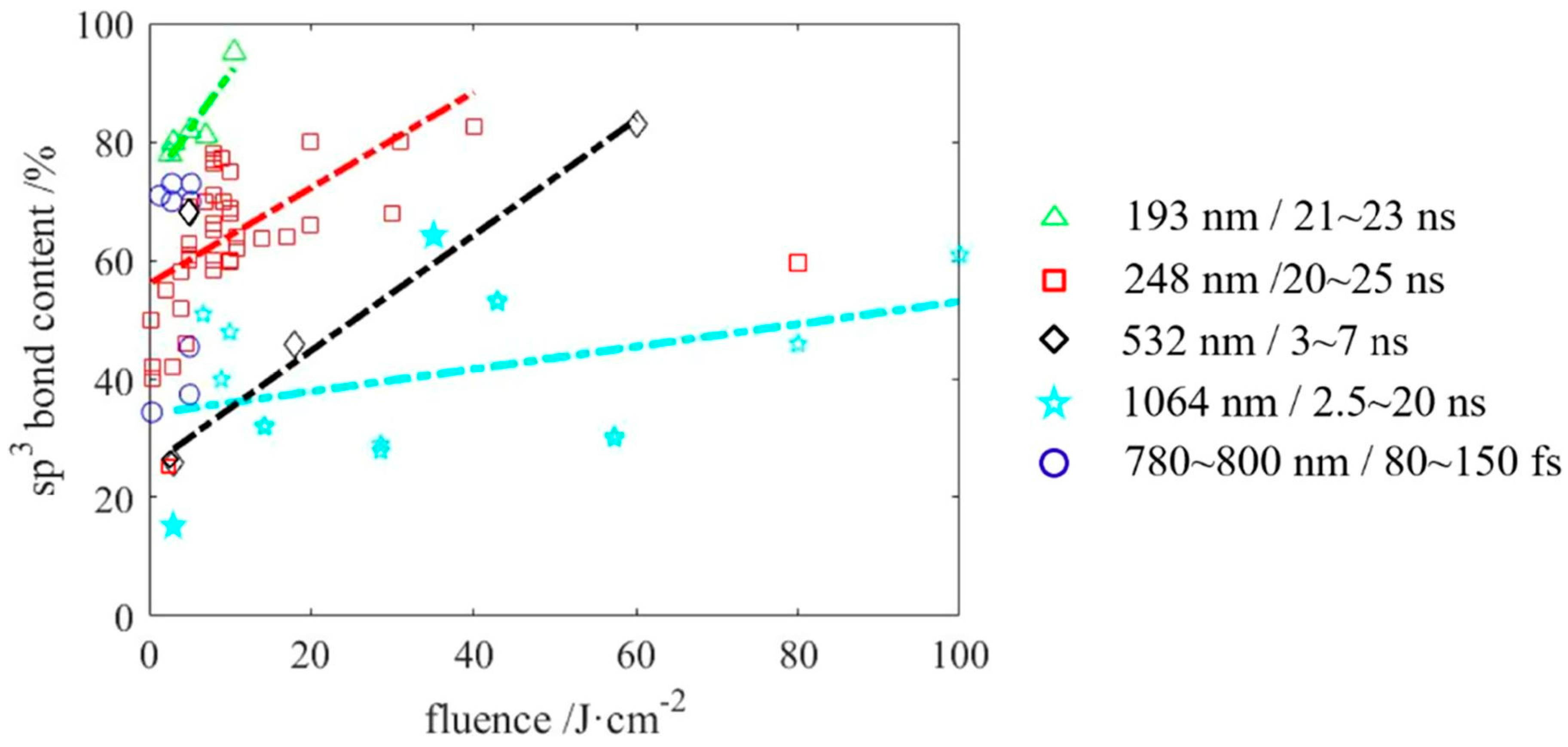 Processes 11 02373 g004