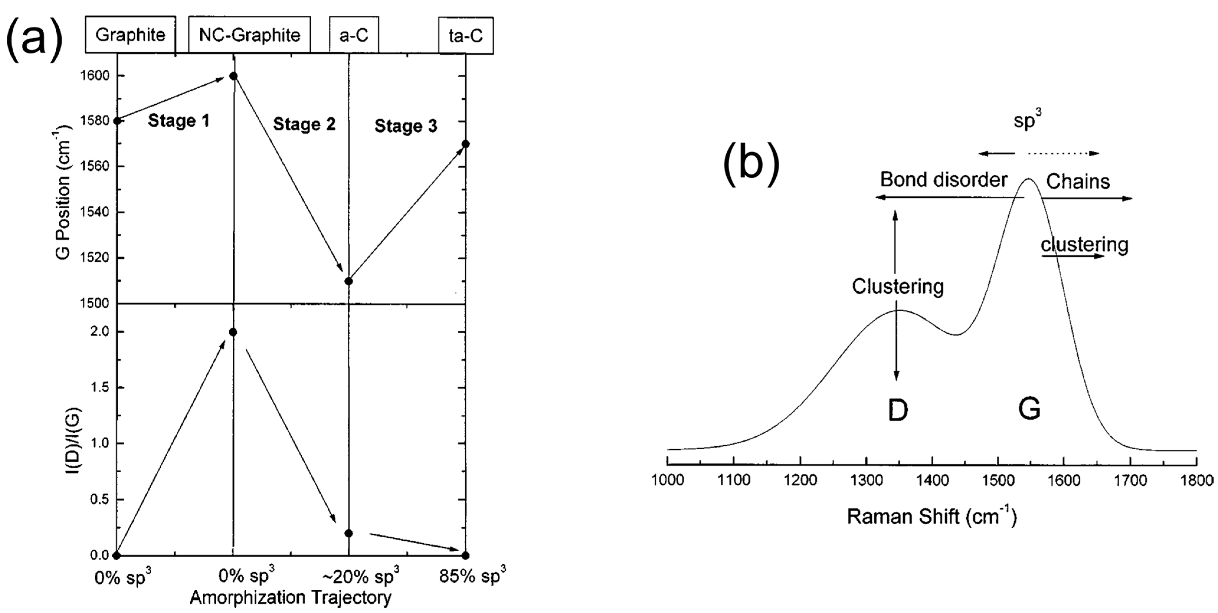 Processes 11 02373 g006