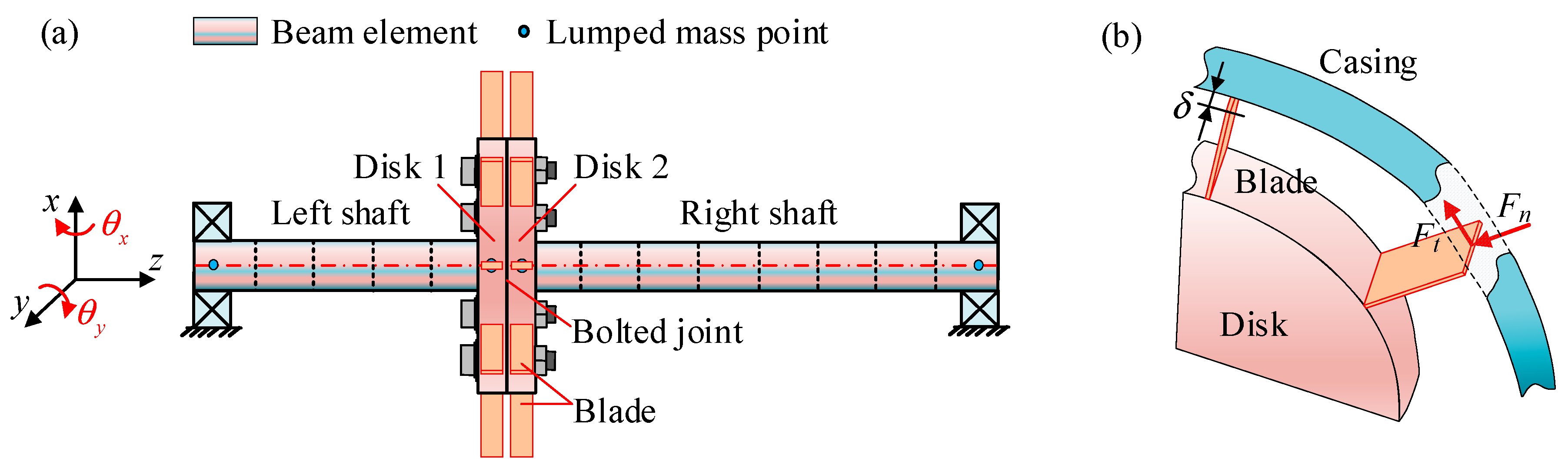 Processes 11 02379 g002