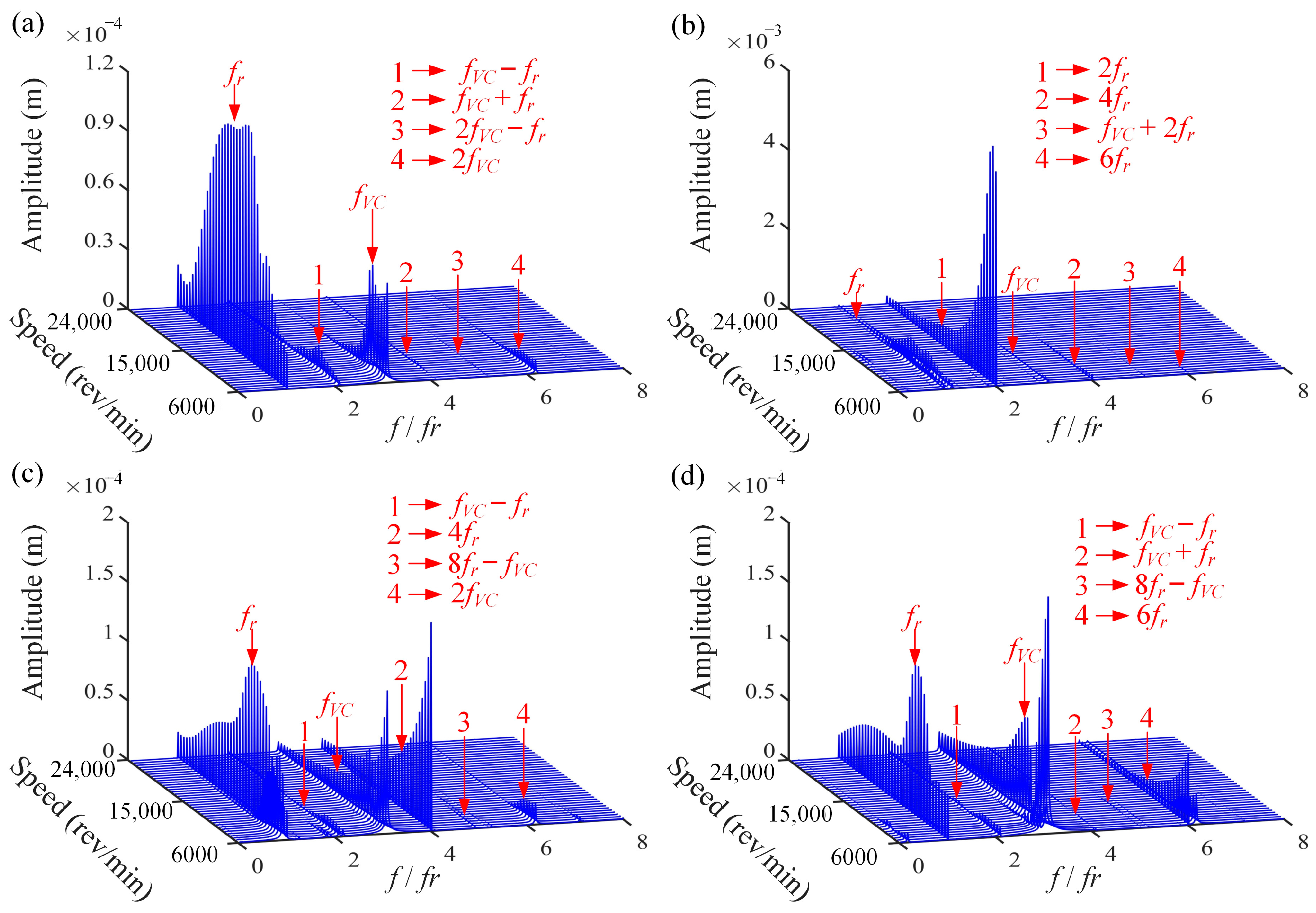 Processes 11 02379 g008