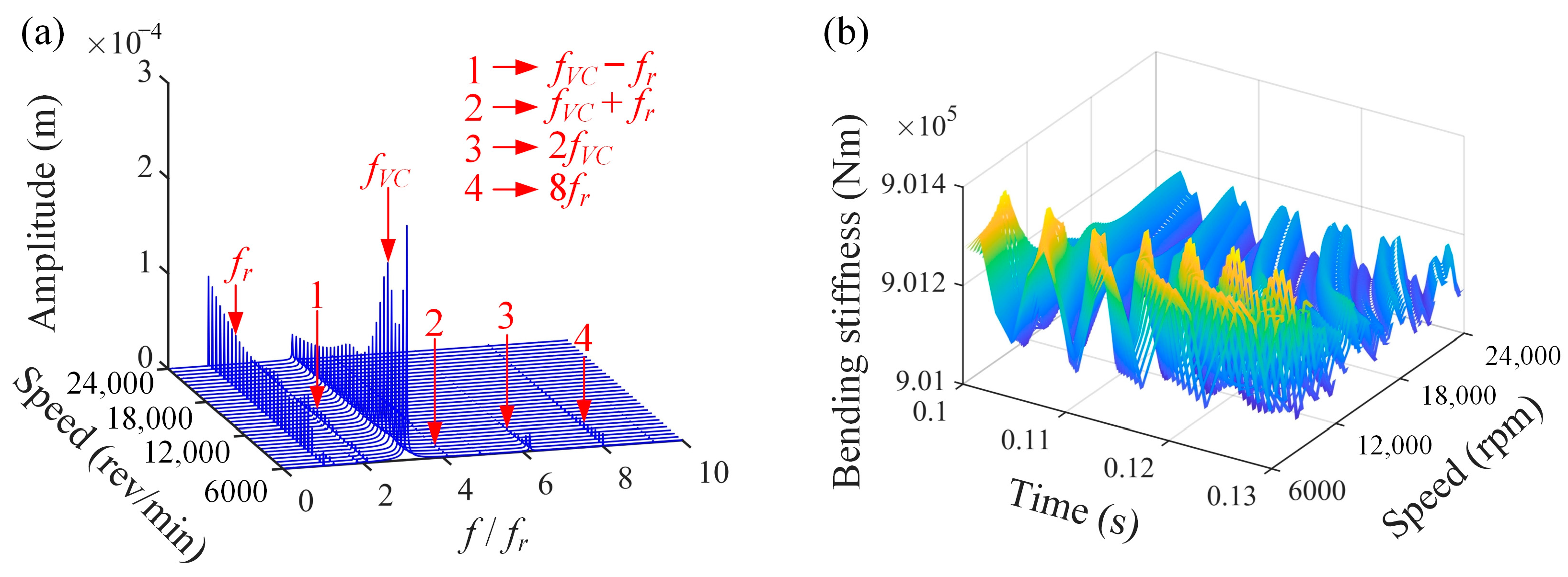 Processes 11 02379 g009