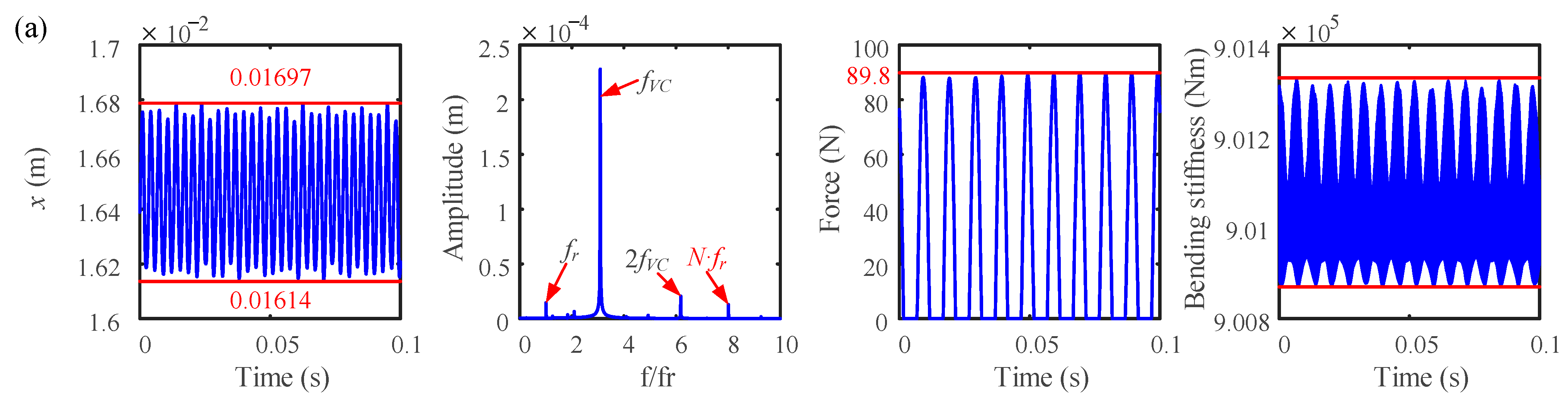 Processes 11 02379 g010a