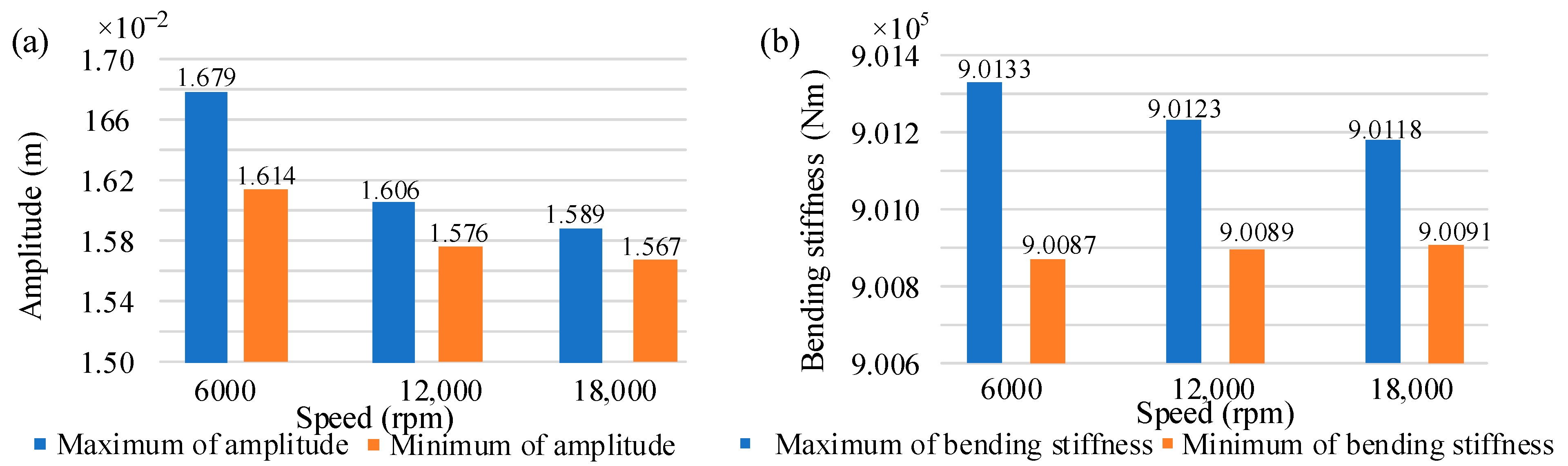 Processes 11 02379 g011