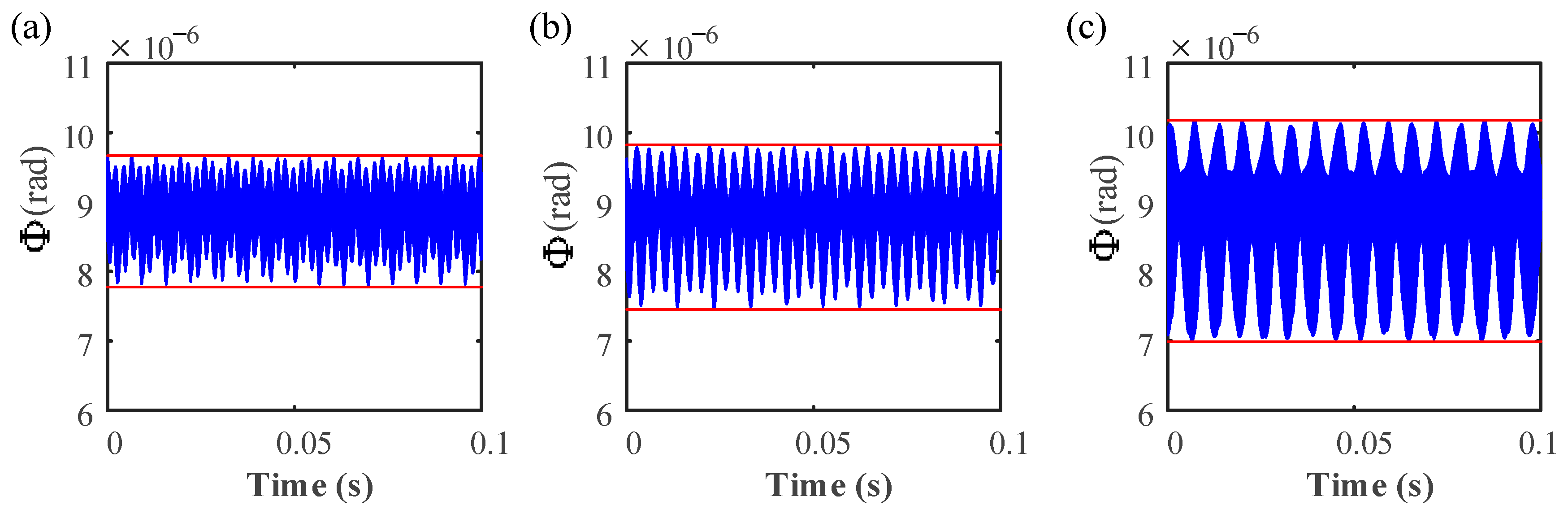Processes 11 02379 g012