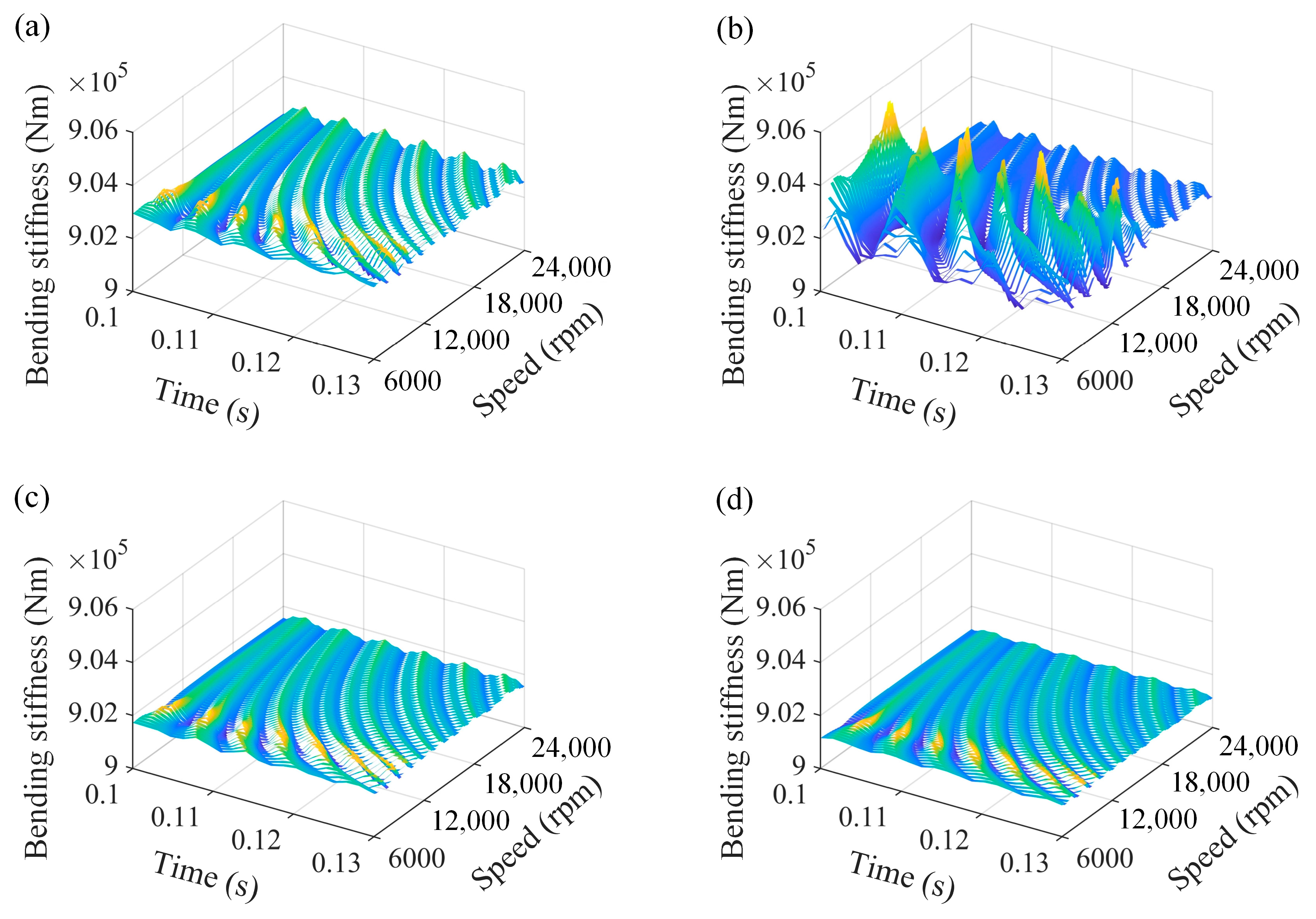 Processes 11 02379 g013