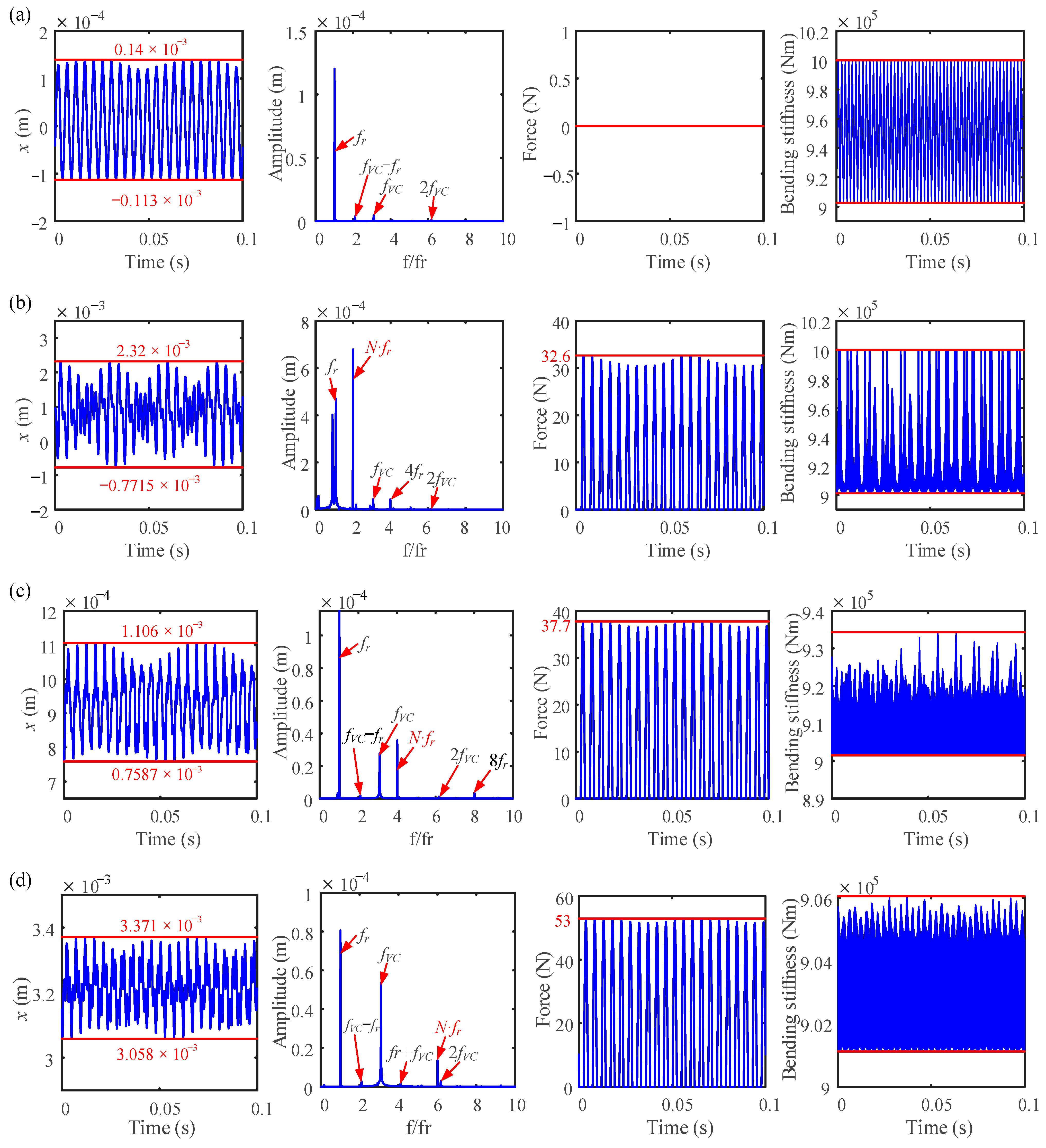 Processes 11 02379 g014